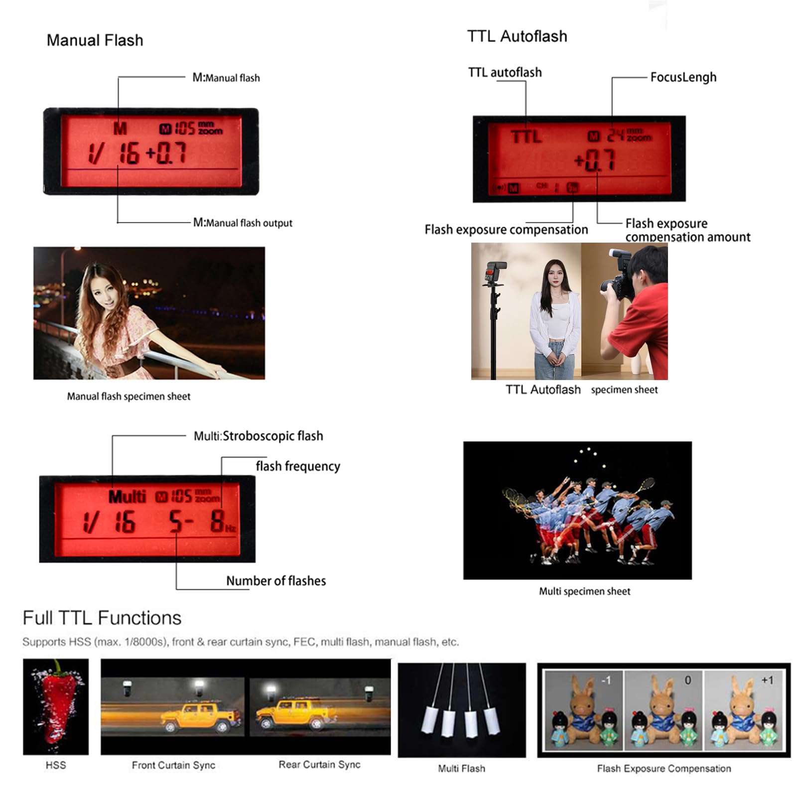 GODOX TT350O Flash for Olympus Panasonic Camera, TTL 2.4G Wireless GN36 1/8000s HSS Speedlite, Mini Camera Flash Compatible for Panasonic Olympus Camera 3