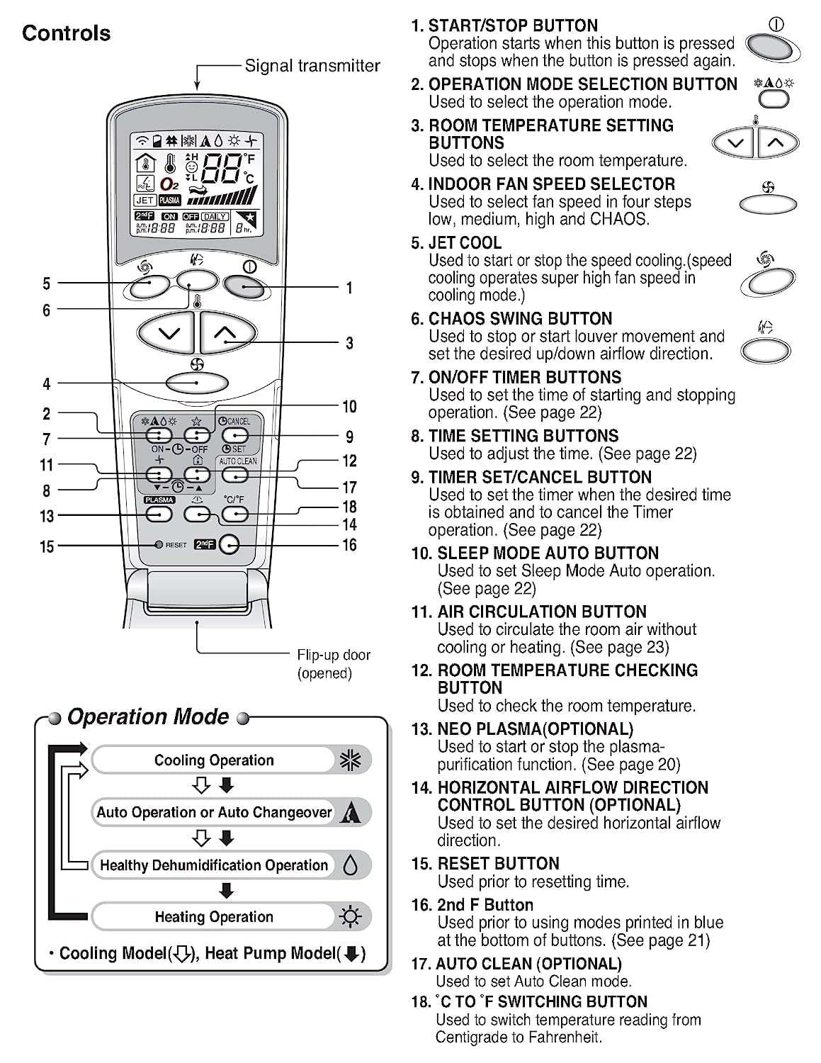 OKDEAL 2 Year Warranty AC Remote Air Conditioner Remote Compatible with LG Split/Window AC Remote Control Model No : AKB73975614 AKB75415302 AKB75415306 AKB72955307 AKB75415316 AKB35706503 6