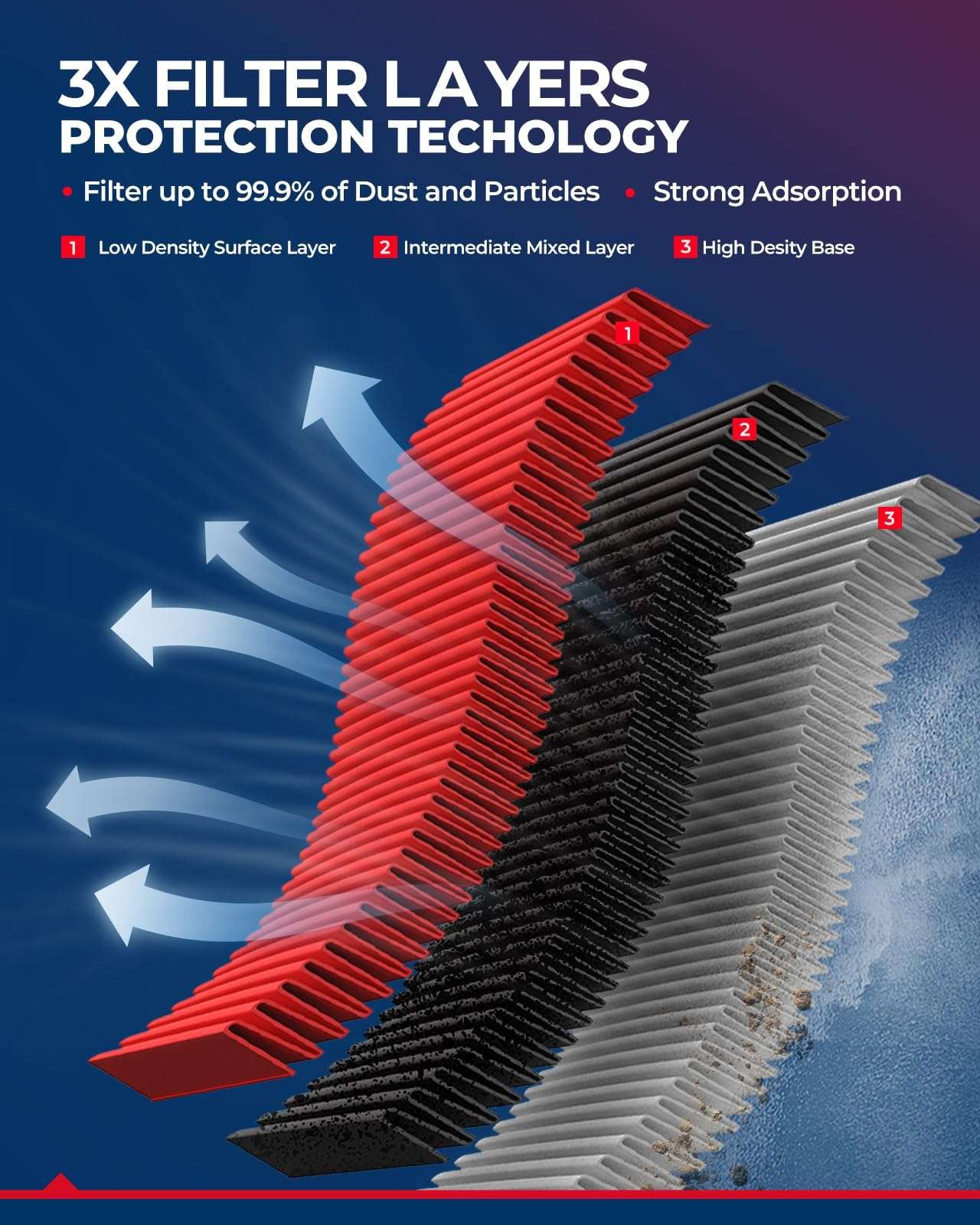 KAX Premium Engine Air Filter, CA11050 Replacement for Dodge Grand Caravan (2011-2020), Chrysler Town & Country (2011-2016), Volkswagen Routan (2011-2014), Ram C/V (2012-2015) 4
