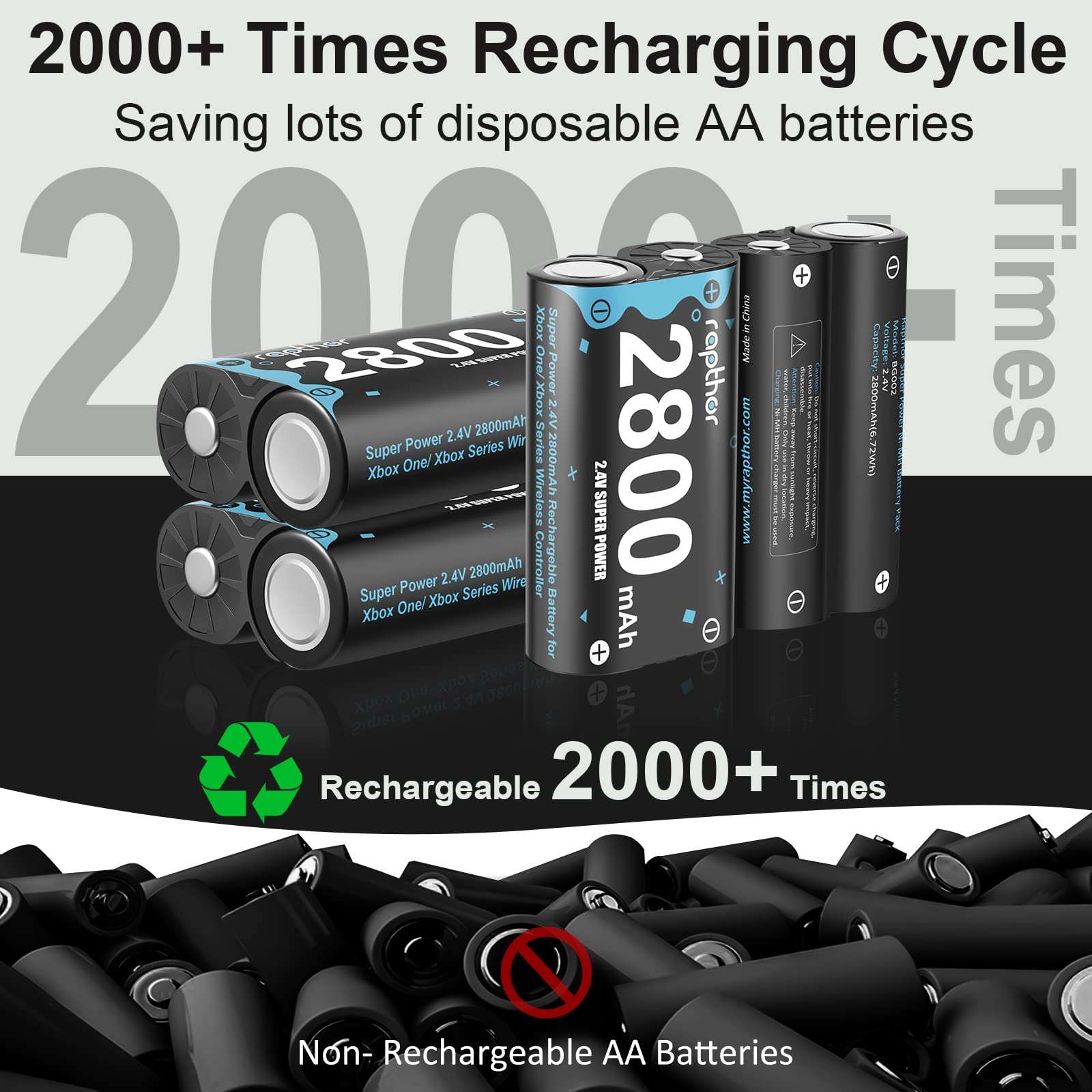 Rapthor 4X 2800mAh Rechargeable Battery Pack for Xbox One/Series Controller, High Power Battery Pack with Fast Charger for Xbox One/Xbox Series X|S/Xbox One S|X|Elite (4 Battery Packs+1 Charger) 6