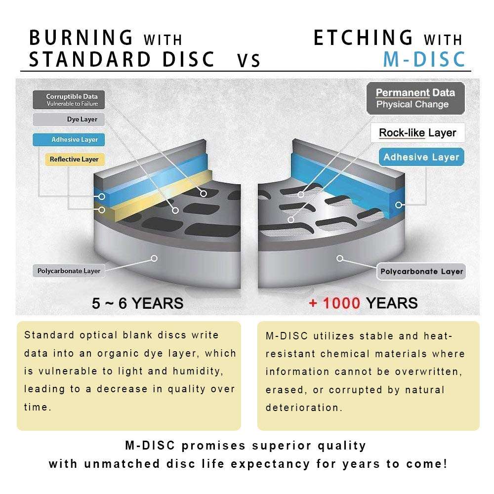Pioneer BDR-XS07S Portable 6X Blu-ray Burner External Drive Bundle with 100GB M-DISC BDXL and USB Cable - Burns CD DVD BD DL BDXL Discs 4