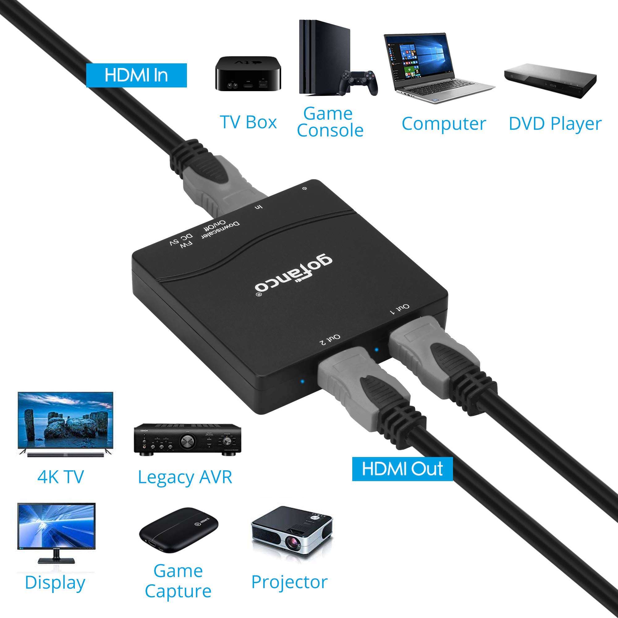 gofanco Compact 1x2 HDMI Splitter 4K 60Hz HDR – 4K @60Hz 4:4:4, 18Gbps, 4K to 1080p Scaling, HDR10, Supports Dolby Vision, HDCP 2.2, 3D, 2 Port, 1 in 2 Out (Splitter2P-HD20) 4