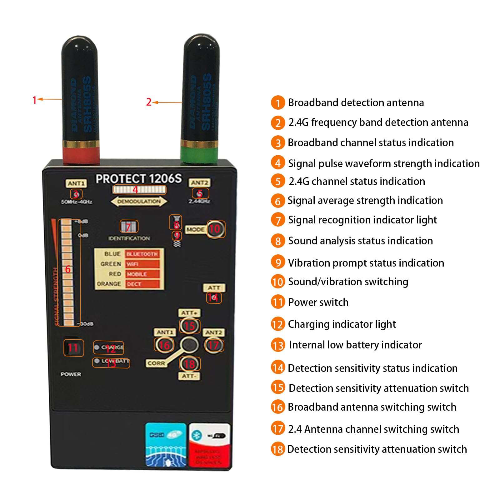 yyiikee Protect 1206S Professional RF Detector & Bug Sweeper – Detects GSM Bluetooth Wi-Fi & Hidden Cameras – Dual Antennas 50MHz-12GHz Frequency Range Anti Spy Device for Home Office Car 3