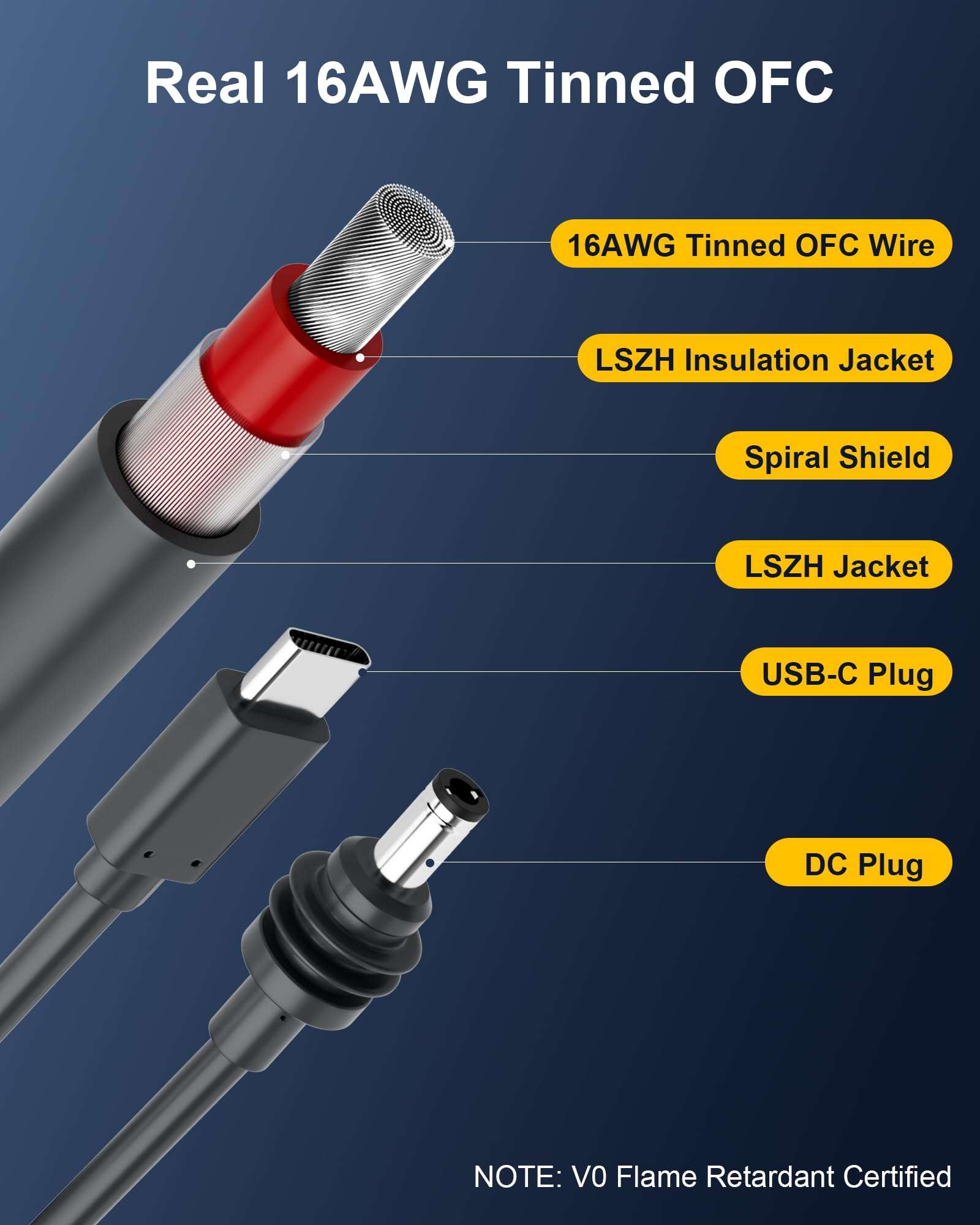 MUSVOH for Starlink Mini Cable USB C to DC Power Cords 11FT/3.3M, Type C to DC for Starlink Mini Cords Adapter with Tinned Oxygen-Free Copper OFC 16AWG Waterproof Outdoor 4