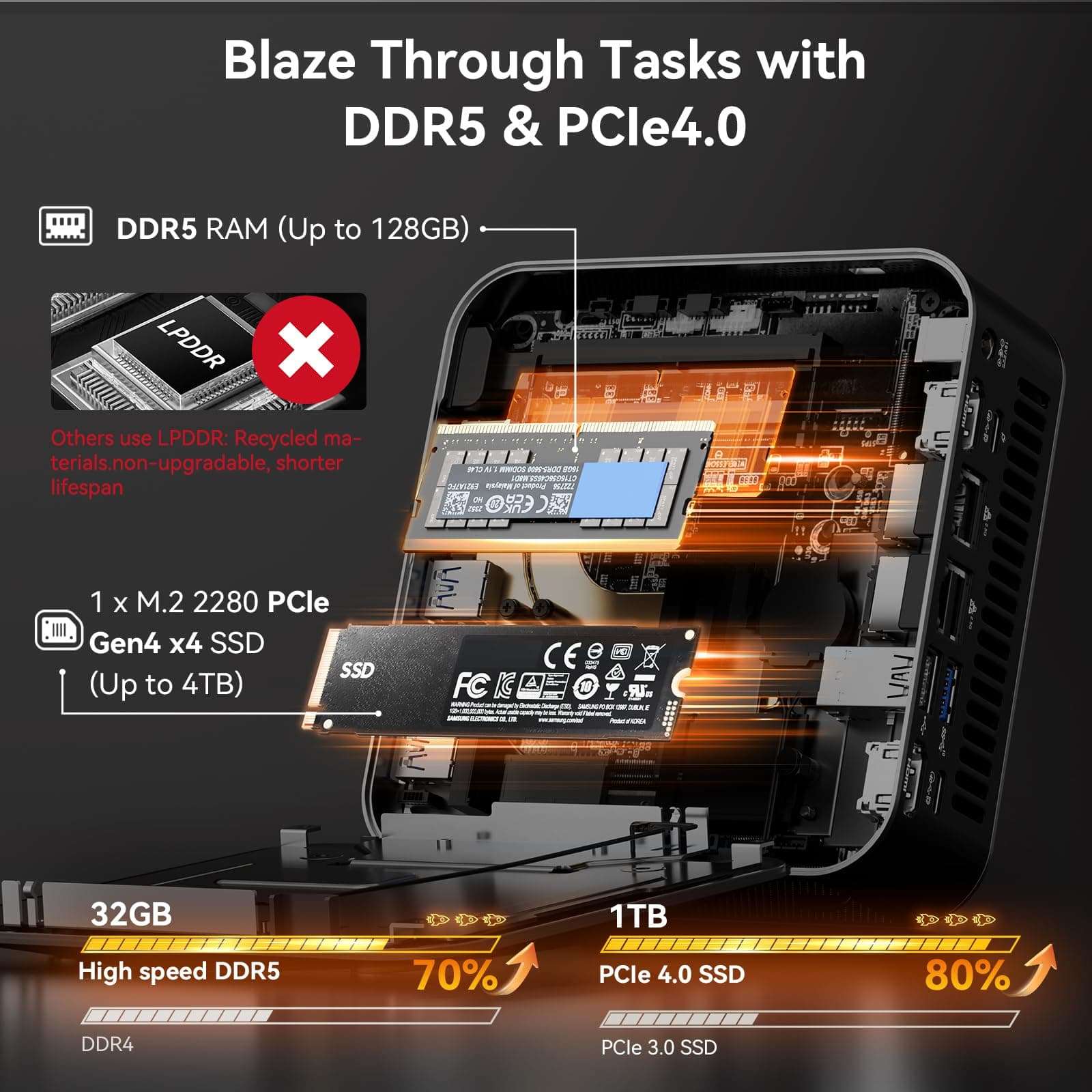 GEEKOM AX8 Max Mini PC with AMD Ryzen 7 8745HS Dual 2.5GbE Lan Port| 32GB DDR5(Upgradable),1TB NVMe SSD(Expandable)| Radeon 780M,USB4.0(40Gbps),Quad Display| Windows 11 Pro Gaming,Office,Video Editing 6