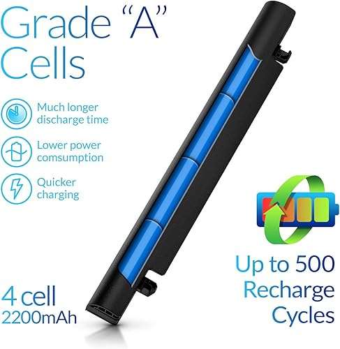 NinjaBatt Laptop Battery for Asus A41-X550A A41-X550 R510C X550C X550L X550J R510L X550CA X552E X550V K550L F550V X550A P550C X550EA X550D R510 X550VX F550C - High Performance [4 Cells/2200mAh/33Wh] 2