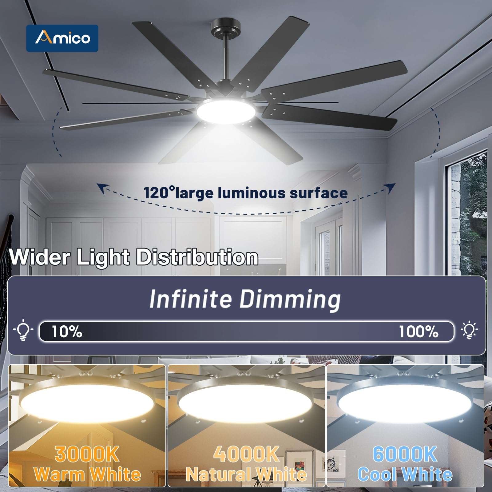 Amico 72'' Black Large Ceiling Fan with Lights and Vintage Ceiling Fan Bundle 5