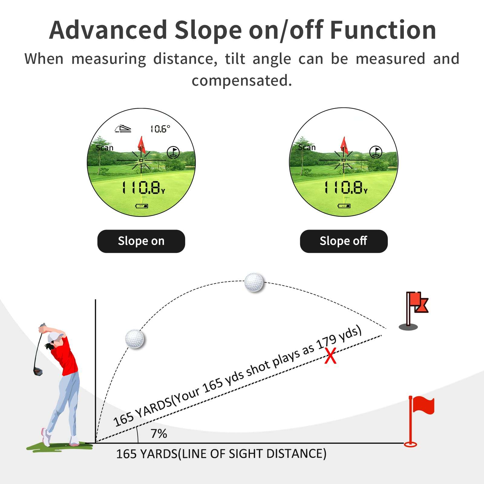 PIIDOTwit Range Finder Golfing with Slope, 1204 Yards High-Precision Flag Pole Locking Laser Golf Rangefinder with Vibration Function and Rechargeable Battery 4