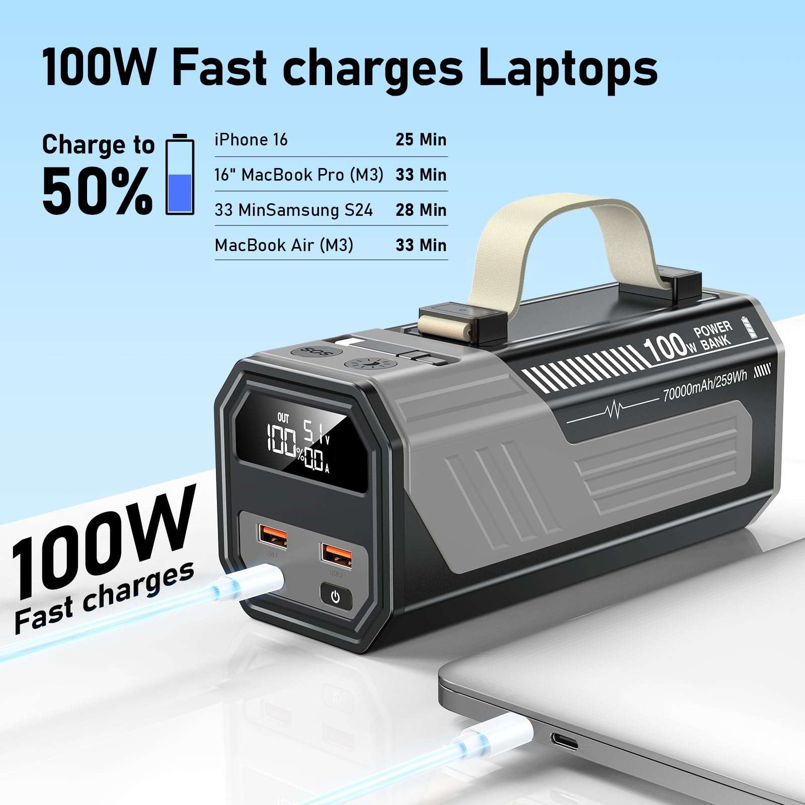 CUZAR Laptop Power Bank,70,000mAh Portable Charger with 100W USB-C Ports, Built-in and Retractable Cables,100W Input, Fast Charging for MacBook Pro/Air/iPhone 16/iPad Pro/Galaxy S25 Ultra 4