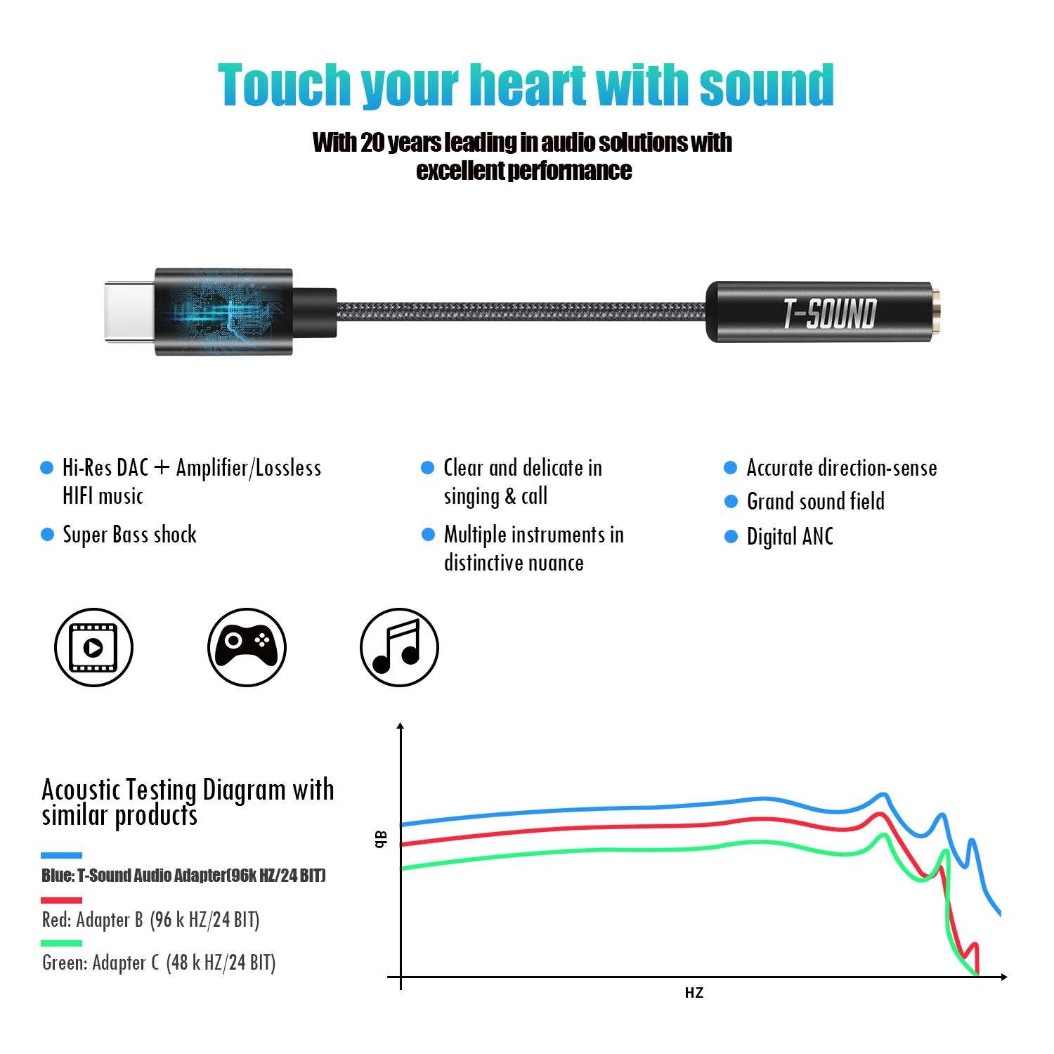 Headphone USB C Adapter，T-Sound USB Type C to 3.5mm Female Headphone Jack Adapter (Hi-Res DAC) Compatible with MacBook Pro, Google Pixel 2XL/3XL/iPad Pro/Huawei/Mozo Z3/HTC/Sony XZ2，Braided 6