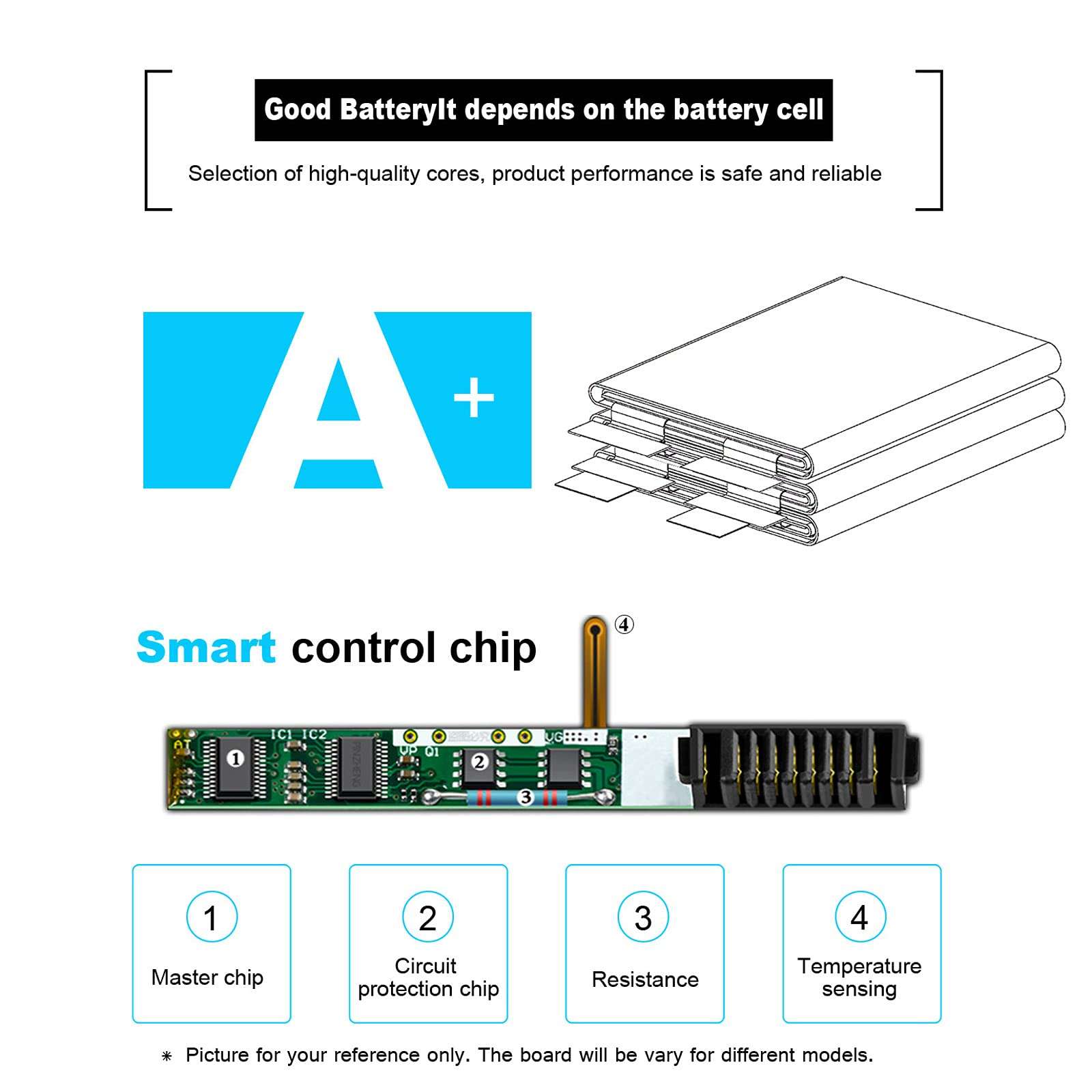SA04XL L43267-005 Laptop Battery for HP Envy X360 15M-DR 15M-DS 15-DS 15-DR 15-DR0010TX 17-CG 17M-CG Series Notebook HSTNN-OB1F HSTNN-OB1G HSTNN-UB7U L43248-541 L43248-AC1 /AC2 L43267-005 SAO4XL 5