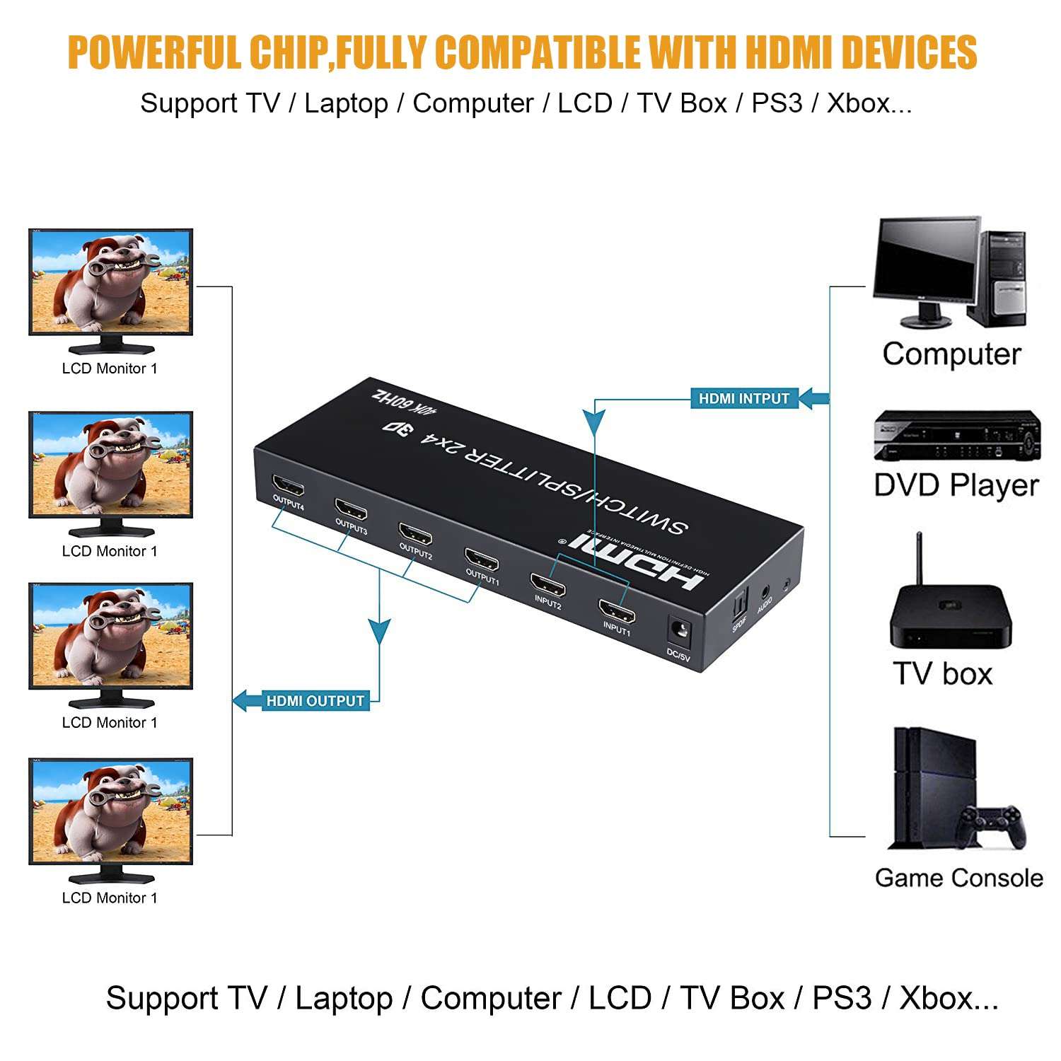 4K@60Hz HDMI Audio Extractor Splitter Switcher 2 in 4 Out with Remote, MOYOON 2-Port HDMI Switch with SPDIF Audio 3.5mm, Support 4K, 3D, HDMI2.0, HDCP2.2 for HDTV Blu-Ray, Fire Stick, Xbox, PS5 4