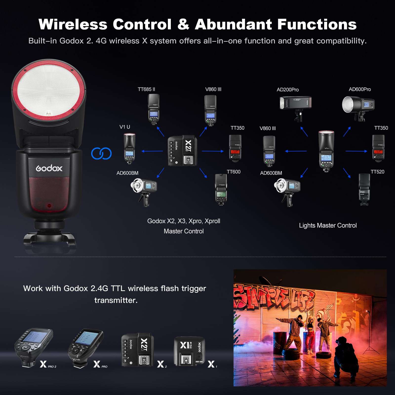 Godox V1S USA V1 SU Round Head Flash for Sony TTL Hot Shoe Flash 2.4G X Wireless HSS 1/8000s 2980mAh Lithium Battery LED Modeling Lamp Shot speedlight with Tri-Color Diffuser for Sony(USA Version) 4