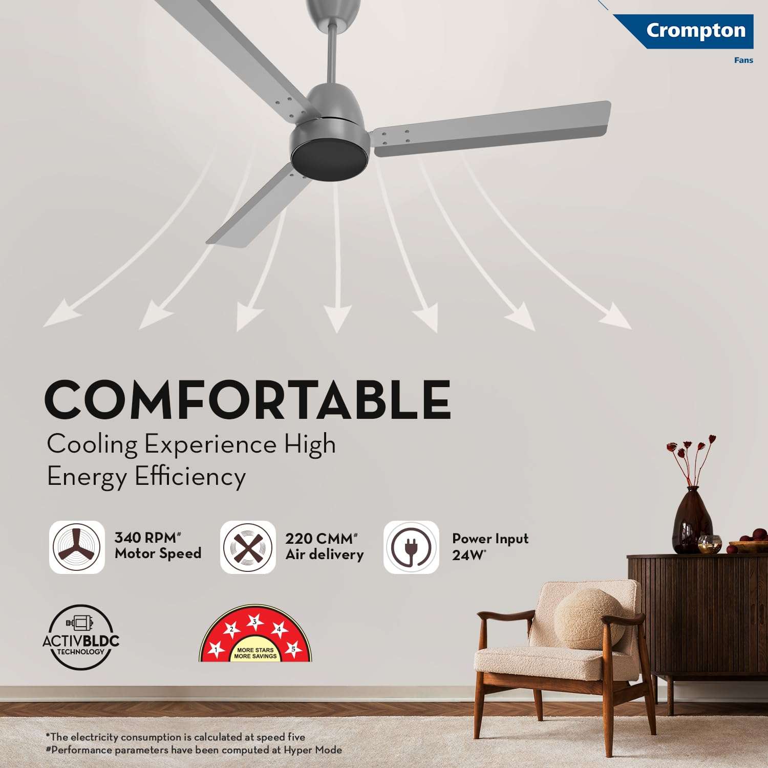 Crompton Energion Nucleoid 1200mm BLDC Ceiling Fan | Remote Control | BEE 5 Star Energy Rated | High Air Delivery | 4 Years Manufacturer Warranty | Metallic Grey 4