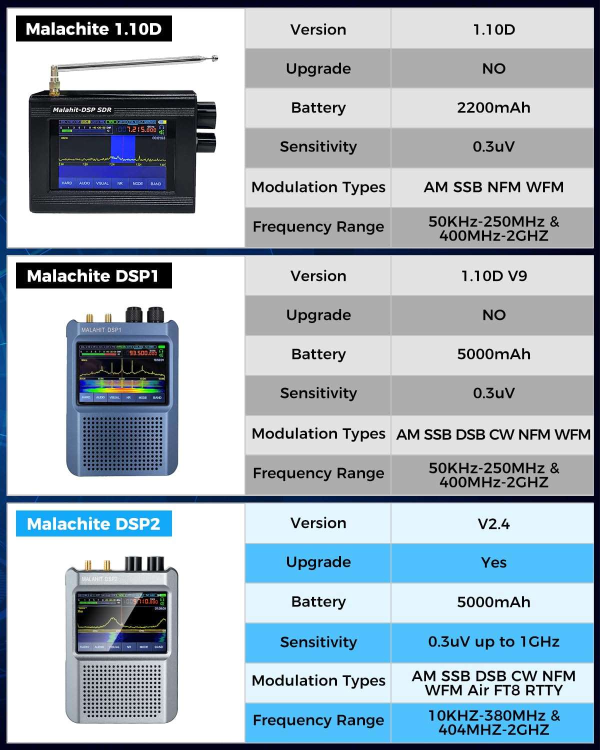 GOOZEEZOO Malachite DSP2 Radio Receiver & Spare Decoders Frequency Tuning Decoder & Volume Decoder 3