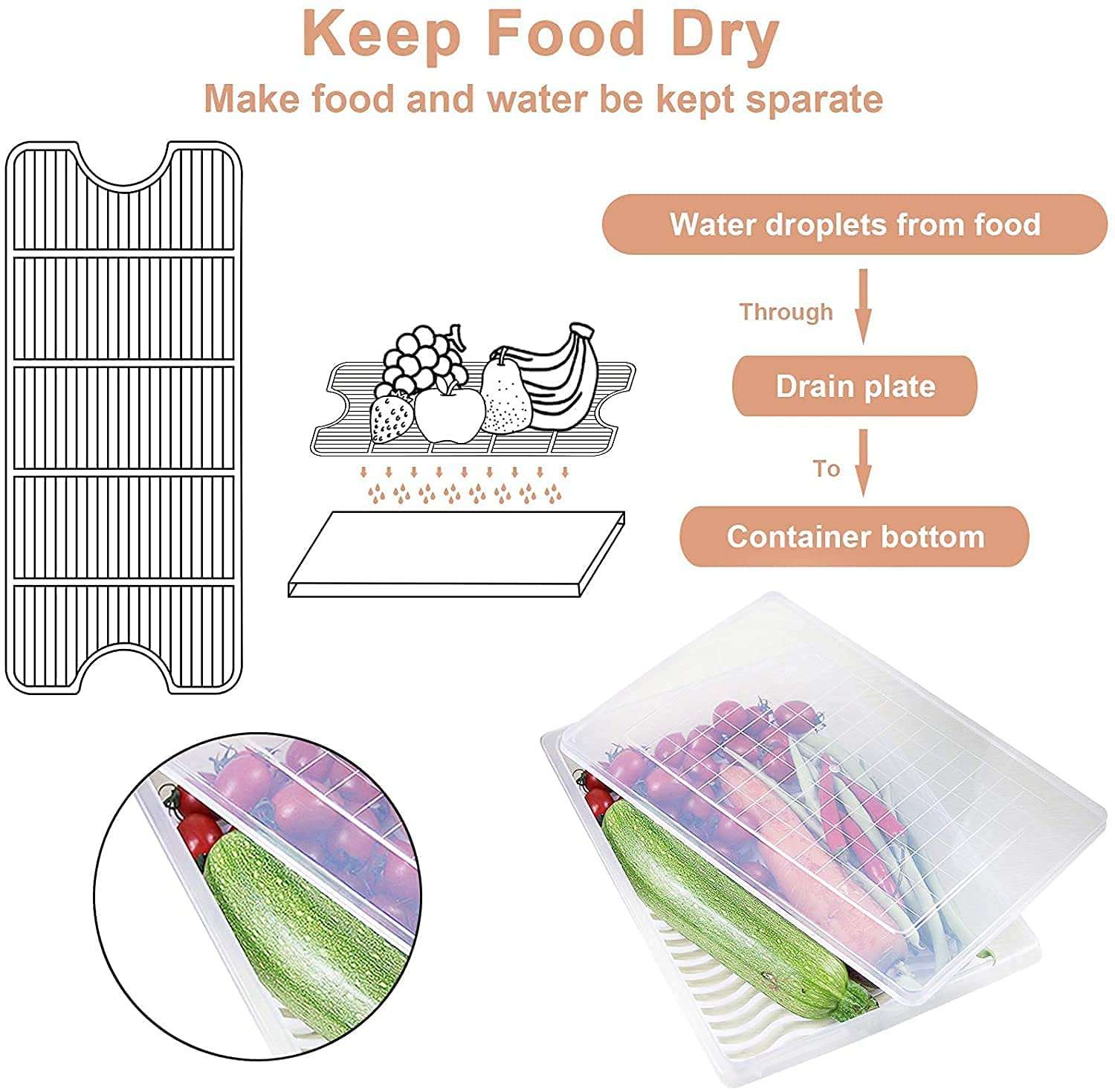 LEELA'S Food Storage Container - Drain Plate and Lid Fridge Storage Box, Stackable Plastic Fish, Meat, Vegetables & Fruits Freezer Storage Container for Kitchen (3) 5