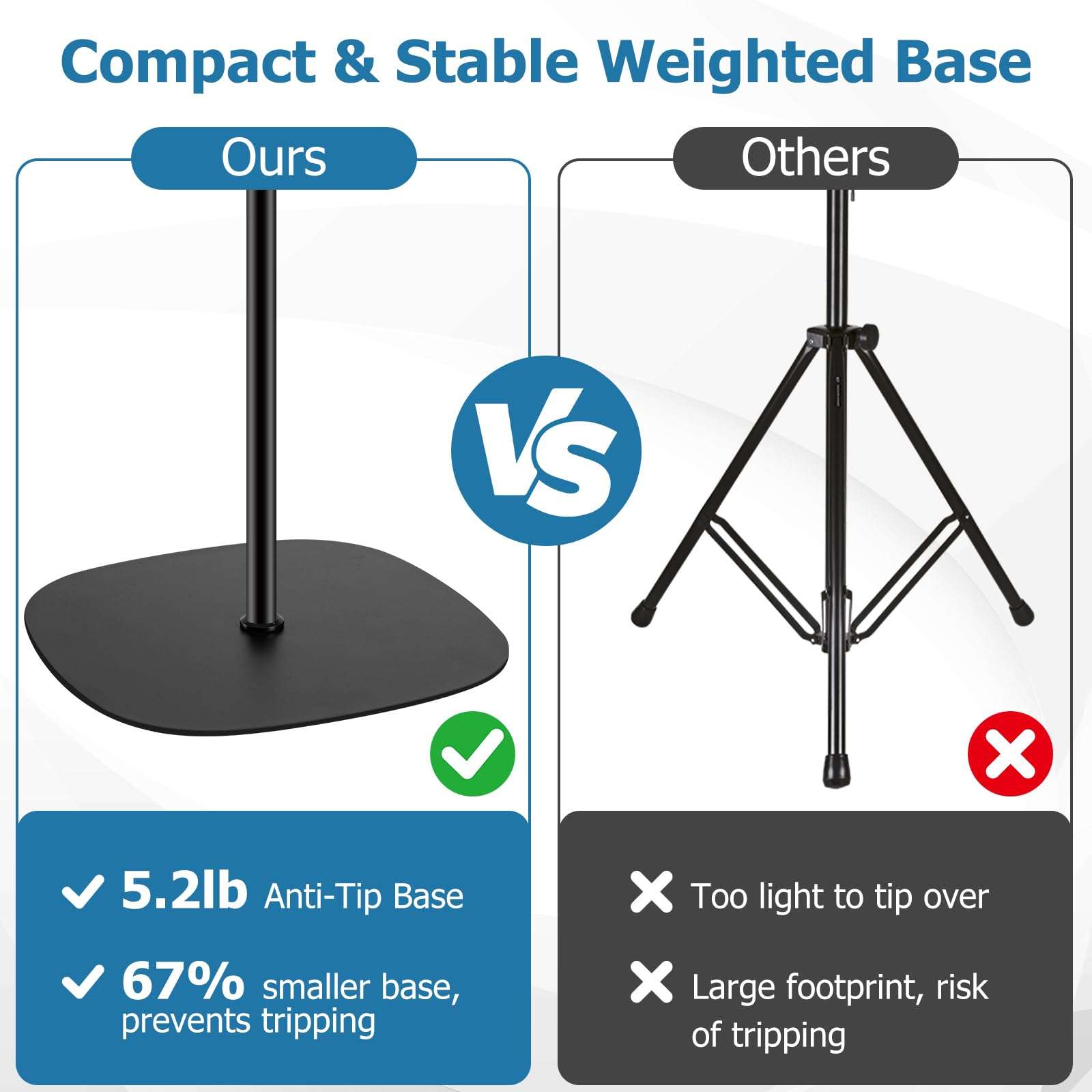 BILIONE Microphone Stand Floor, 22"-70" Height Adjustable Boom Mic Stand with Weighted Base, 2 Clips & 3/8'' to 5/8'' Adapter Compatible with Blue Yeti HyperX QuadCast Shure SM58 (Mic Stand Floor) 3