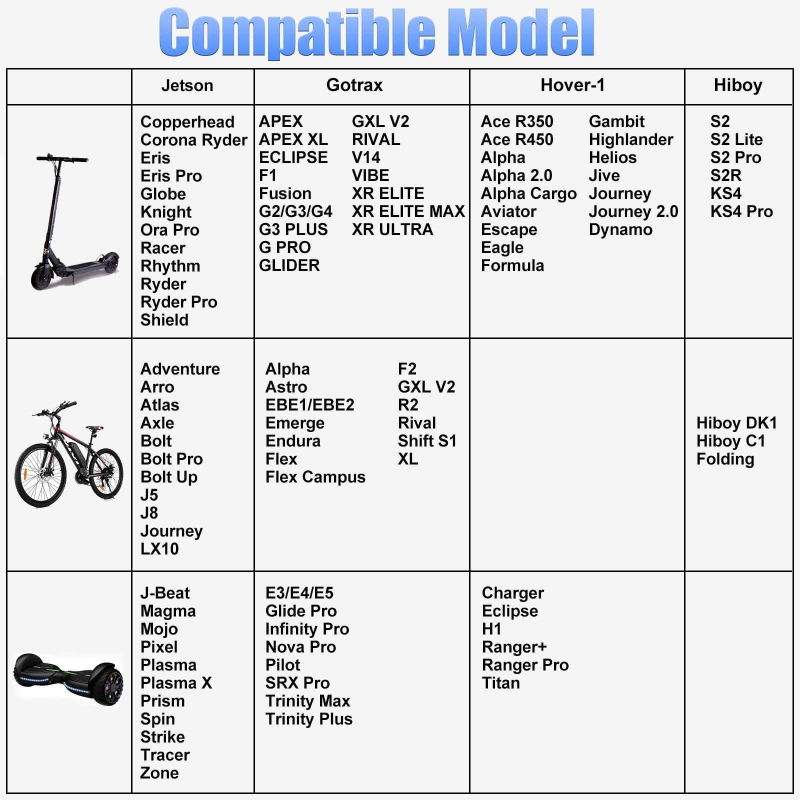 Carsty 42V Electric Scooter Charger UL Certified for 36V Lithium Battery 5 Plugs, Compatible with Gotrax, Jetson, Razor, Voyage, ninebot,Swagtron,Bird,Segway Electric Bike Scooters Ebikes 6