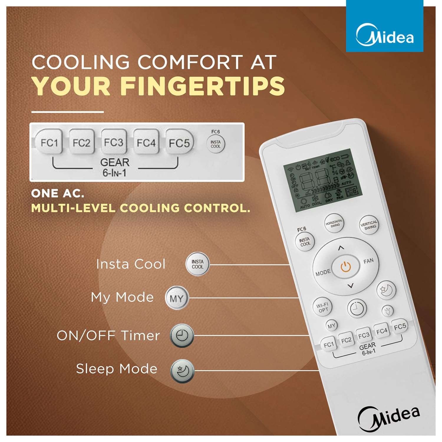 Midea 1.5 Ton 3 Star Wi-Fi AI Inverter Split AC(Copper, Convertible Gear 6-in-1, Turbo Mode, Dry Mode for Monsoon, Auto Clean&HD+PM 2.5 Filter, 2026 Model,Santis Max DLX Wi-Fi - MAI18SD3R36W0, White) 4