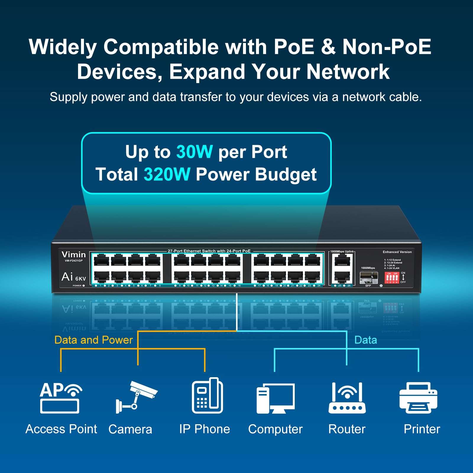 24 Port 10/100Mbps Fast Ethernet PoE Switch+2 Uplink Gigabit Ports+1 SFP, VIMIN 27 Port Unmanaged Switch Gigabit Up to 30W, Total Budget 300W,VLAN, Support IEEE802.3af/at 3