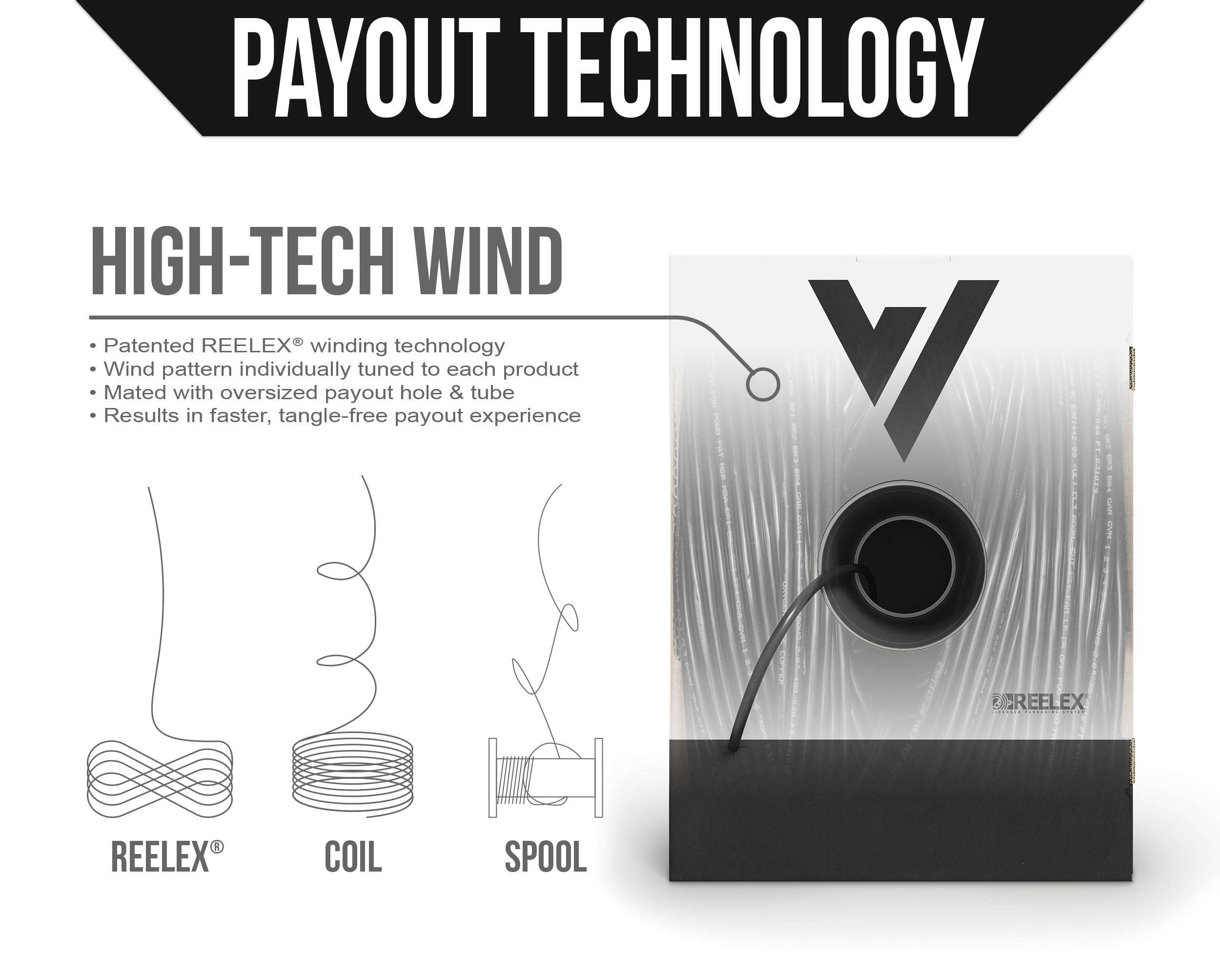 Voltive 16/2 Speaker Wire - 16 AWG/Gauge 2 Conductor - UL Listed in Wall (CL2/CL3) and Outdoor/In Ground (Direct Burial) Rated - Oxygen-Free Copper (OFC) - 250 Foot Bulk Cable Pull Box - Black 5