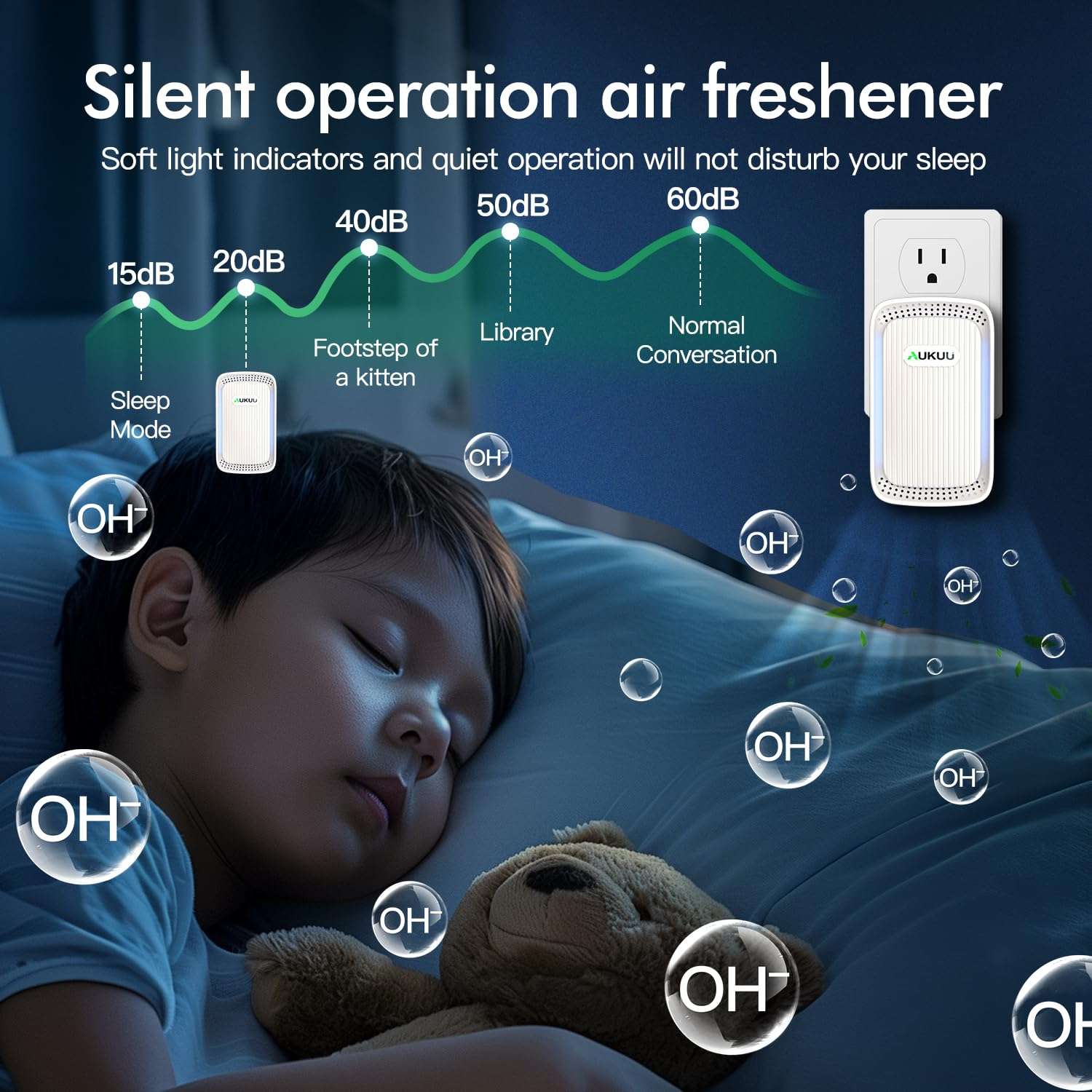 Air Ionizers (4 Pack）- Plug In Negative Ion Air Purifiers - Quiet Air Freshener for Home, Bedroom, Office, Basement - Portable Air Purifier Odor, Smoke, Dust, Pet Smell - Mini Air Cleaner White 6