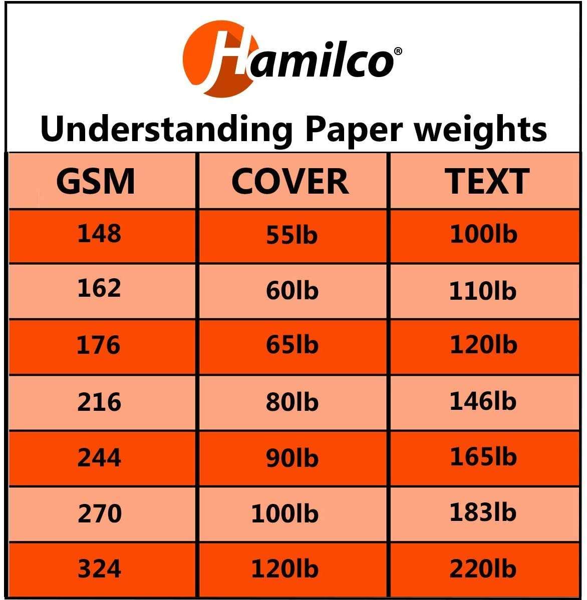 Hamilco Black Colored Cardstock Thick Paper - 8 1/2 x 11" Heavy Weight 80 lb Cover Card Stock - for Scrapbook Craft Calligraphy or Chalkboard Papers for Printer - 50 Pack 6
