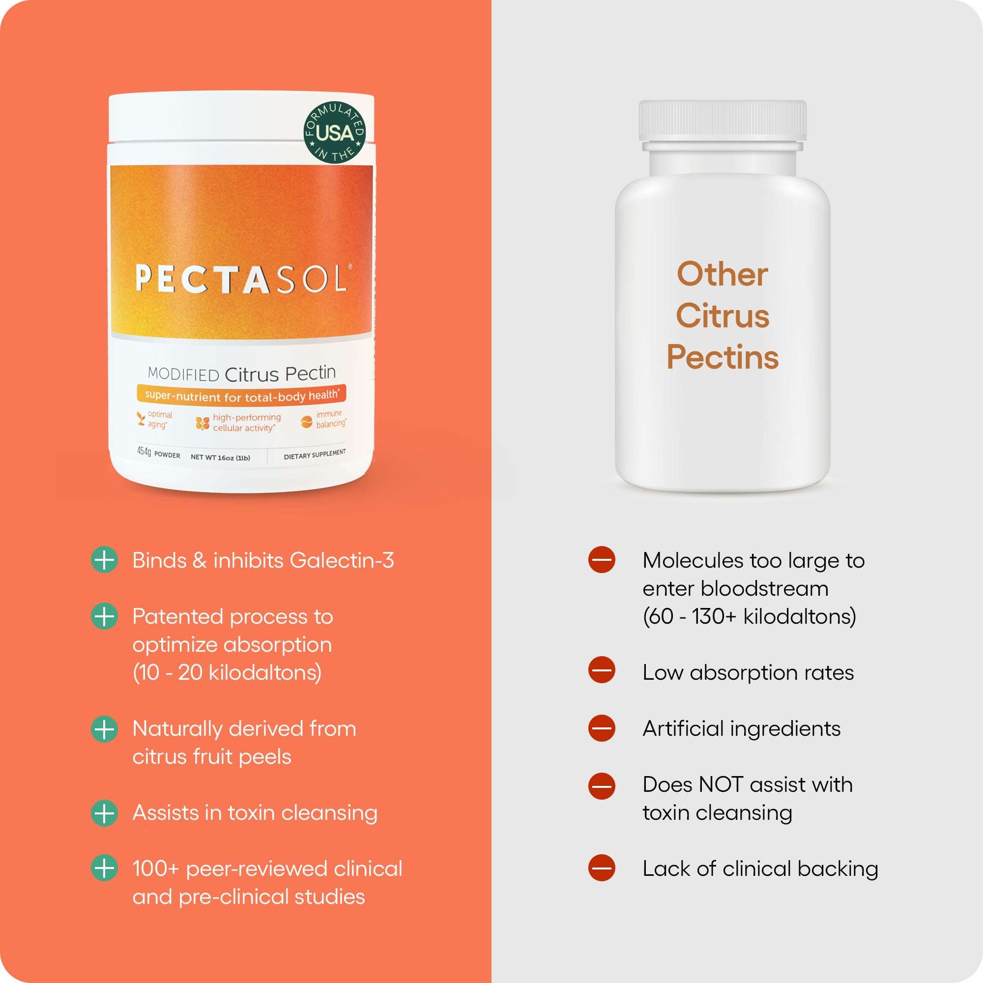 PectaSol Modified Citrus Pectin – 150g Powder – Total-Body Health Supplement to Support The Heart, Immune System, Inflammation Response & Healthy Aging + Maintain Healthy Galectin-3 Levels 5