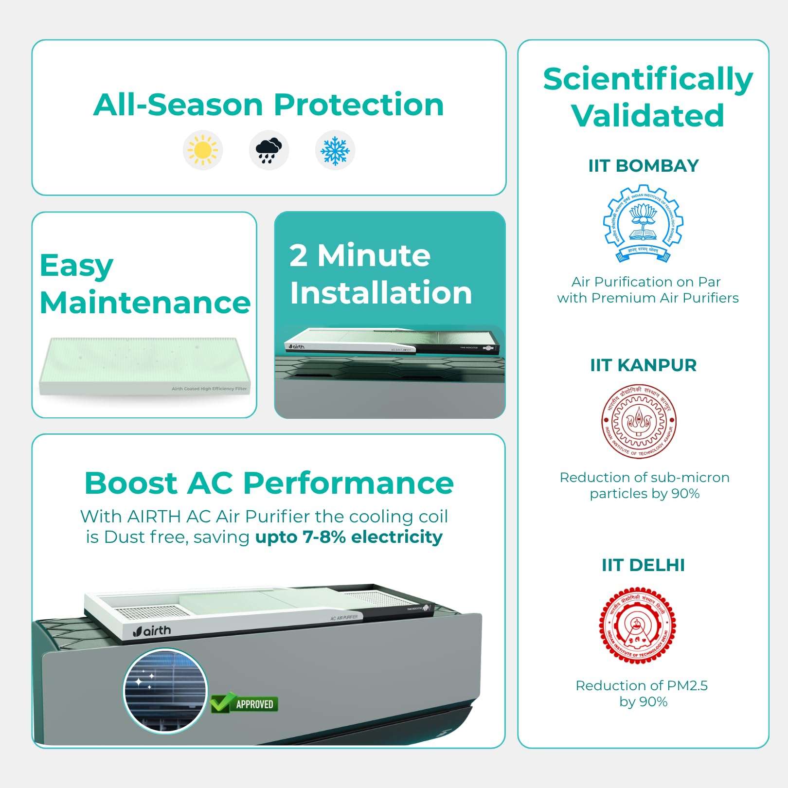 AIRTH AC Air Purifier [AQI <300, Summer Version] with Time Indicator | IIT Bombay Technology | Upgrades AC into Air Purifier | PM2.5, Germ & Allergy Protection | HEPA Filter for Home & Office 6