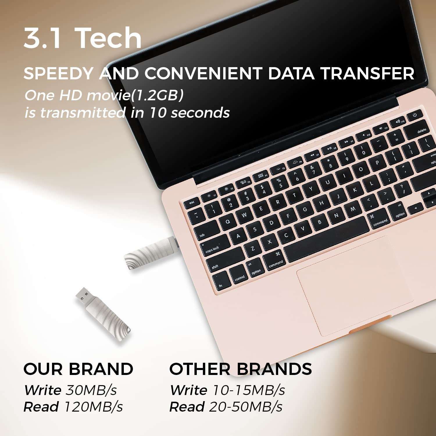 Acclamator USB Flash Drive USB3.1 Type C 2 in 1 Dual Drive Memory Stick High Speed，OTG for Android Smartphone Computer ，for Women Student Office Gift (128GB) 4