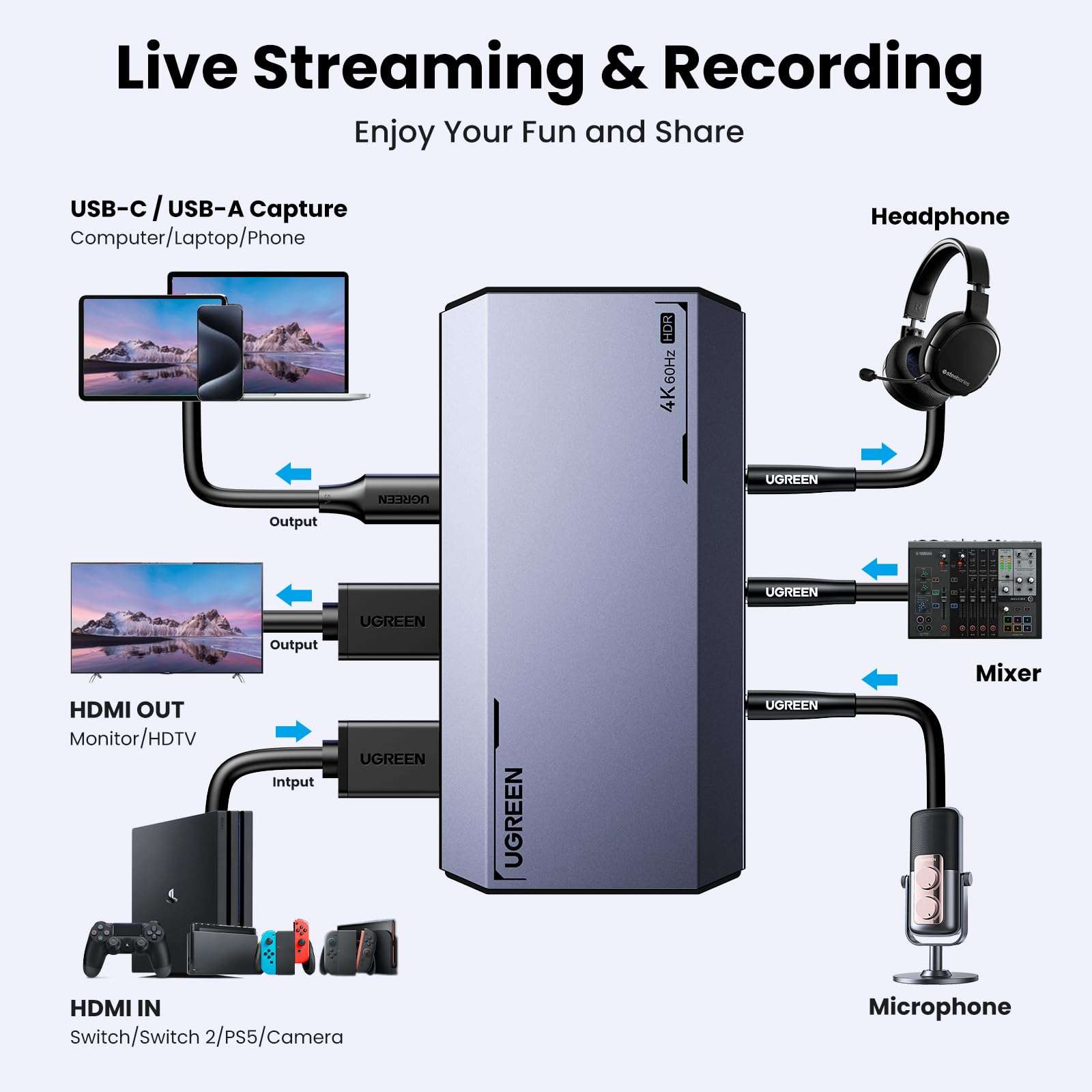 UGREEN 4K@60Hz Capture Card, Ultra HD HDMI Video Capture Card 1080P@240Hz USB 3.0 Ultra-Low Latency with VRR and HDR for Streaming, Gaming, Recording Compatible with iPad, Switch 2, PS5, Xbox, PC, Mac 3