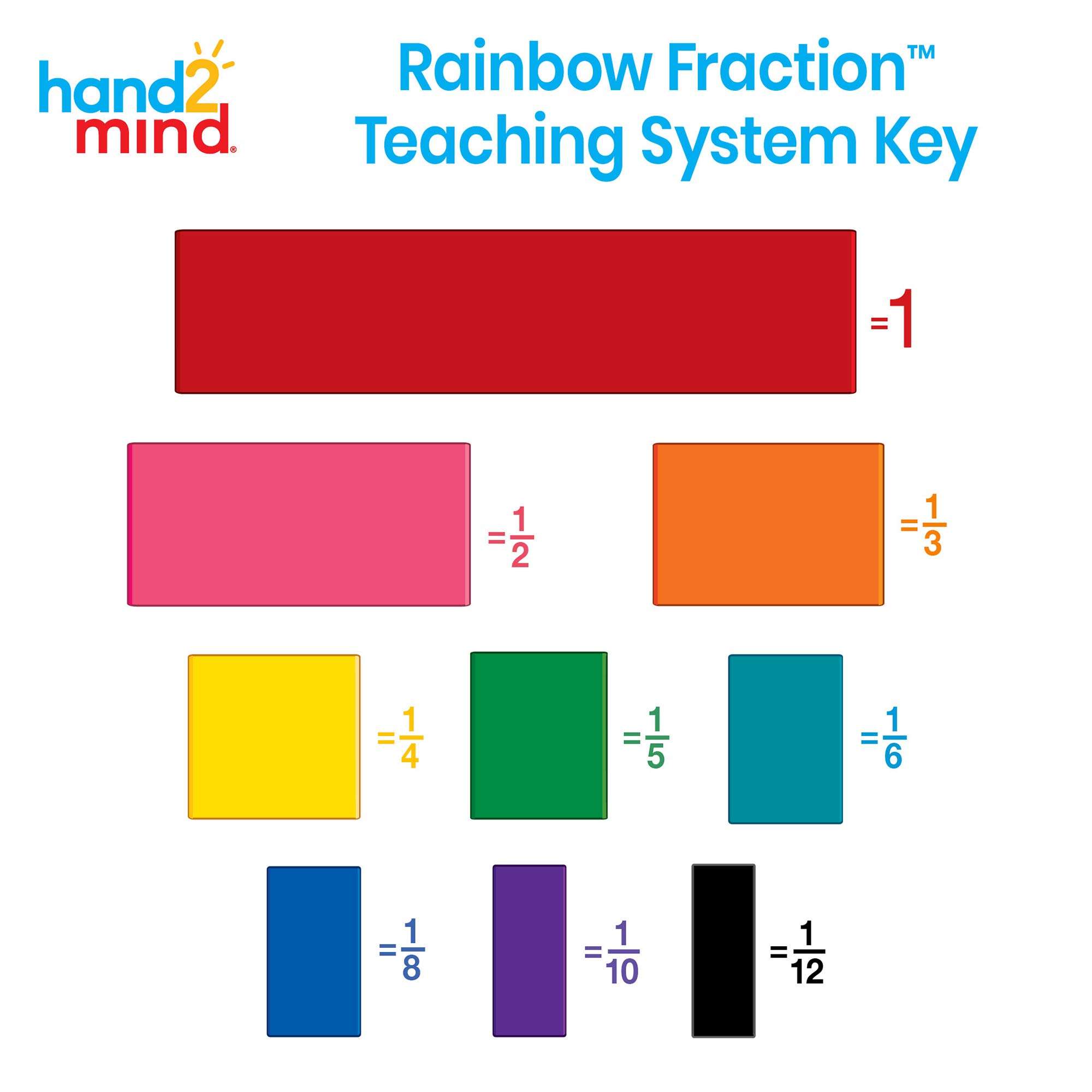 hand2mind Plastic Rainbow Fraction Tiles, Montessori Math Materials for Kids to Learn Fraction Equivalence Math Manipulatives 4th Grade Fraction, Homeschool Supplies (Set of 51) 4