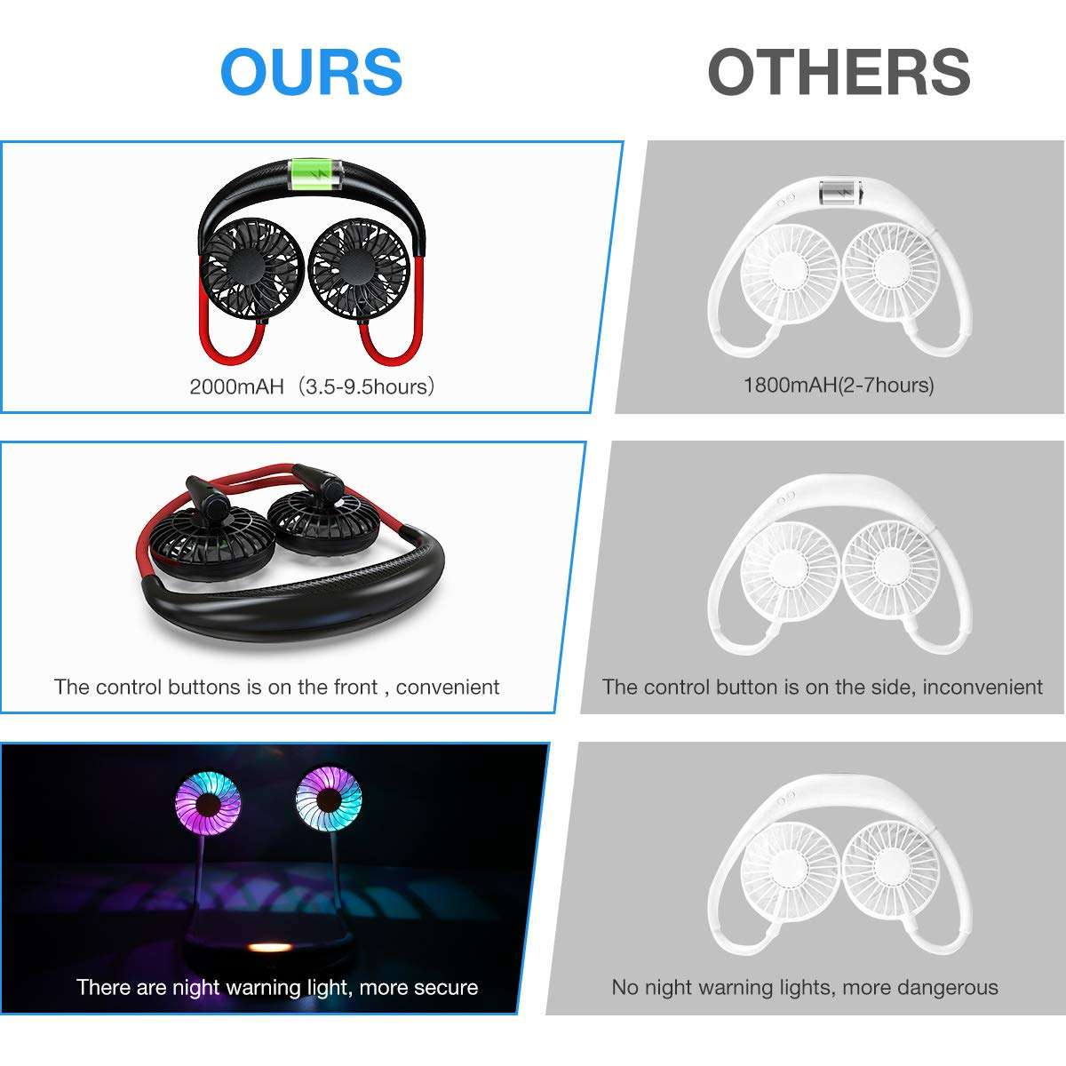 GIM 6.5-17 Hours Rechargeable USB Portable Hanging Neck Personal Sports Fan with 3 Level Air Flow 7 LED lights (Black, Red) 5