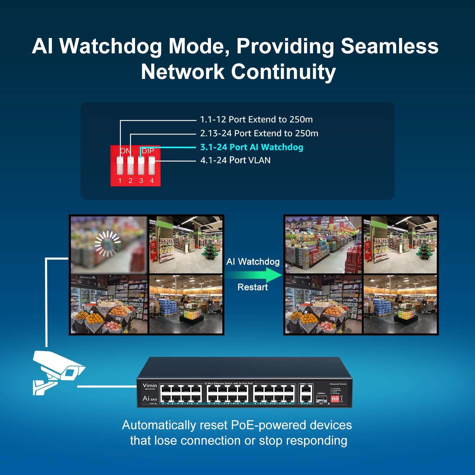 24 Port 10/100Mbps Fast Ethernet PoE Switch+2 Uplink Gigabit Ports+1 SFP, VIMIN 27 Port Unmanaged Switch Gigabit Up to 30W, Total Budget 300W,VLAN, Support IEEE802.3af/at 5