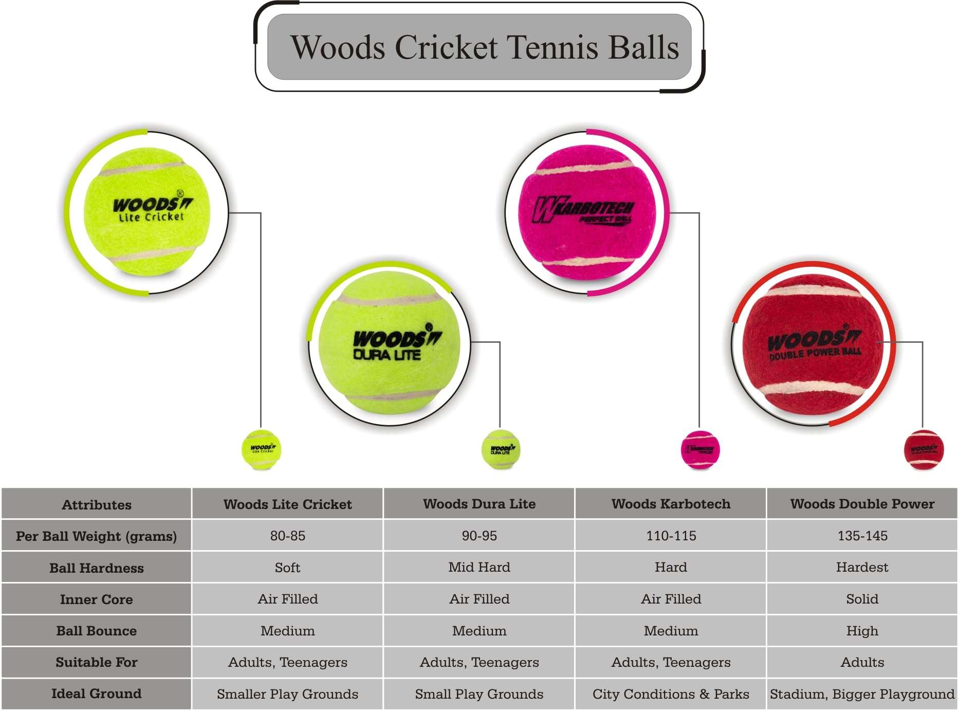 WOODS DURA LITE Cricket Tennis Balls, Yellow (Pack of 6) (6) 5