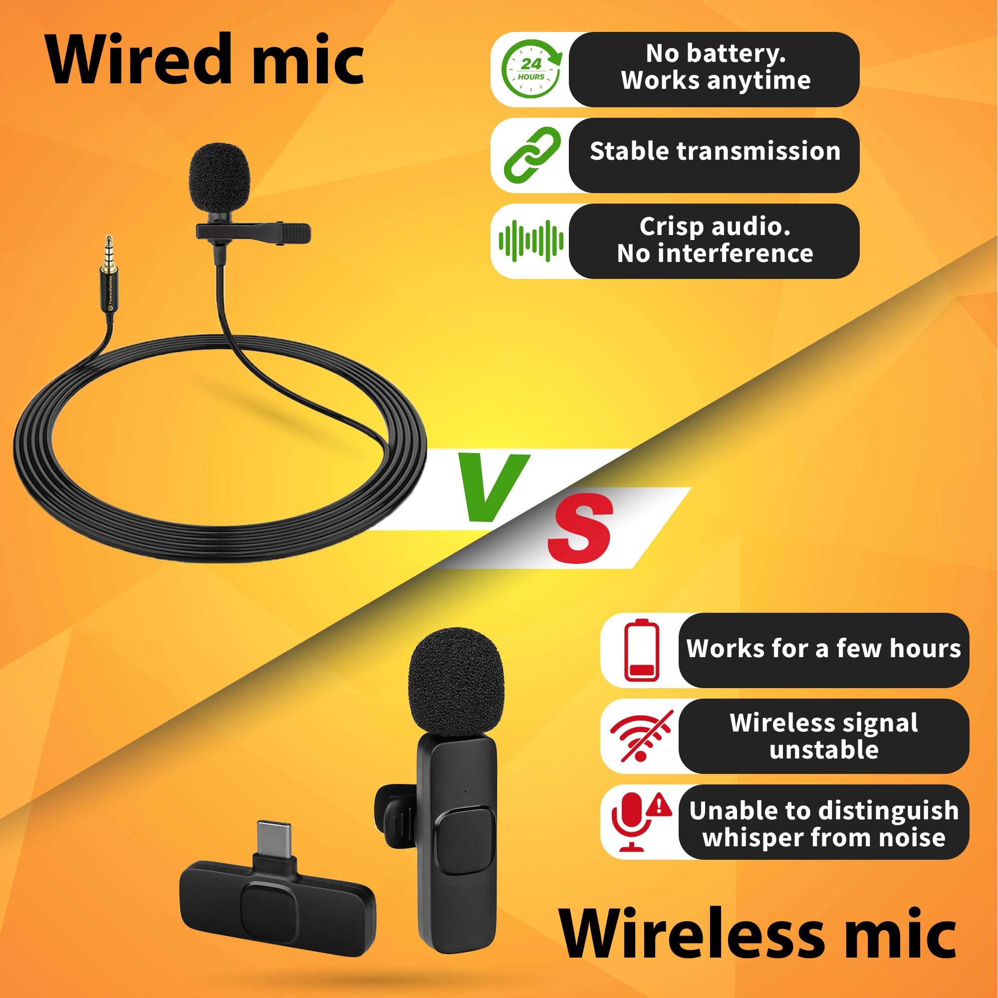 PowerDeWise Upgraded 2024 Type-C Lavalier Microphone with Adapter - Omnidirectional USB C Lav Mic for iPhone 15 Pro, Android, PC, Mac, Recorders - YouTube Interview Vlogging 6