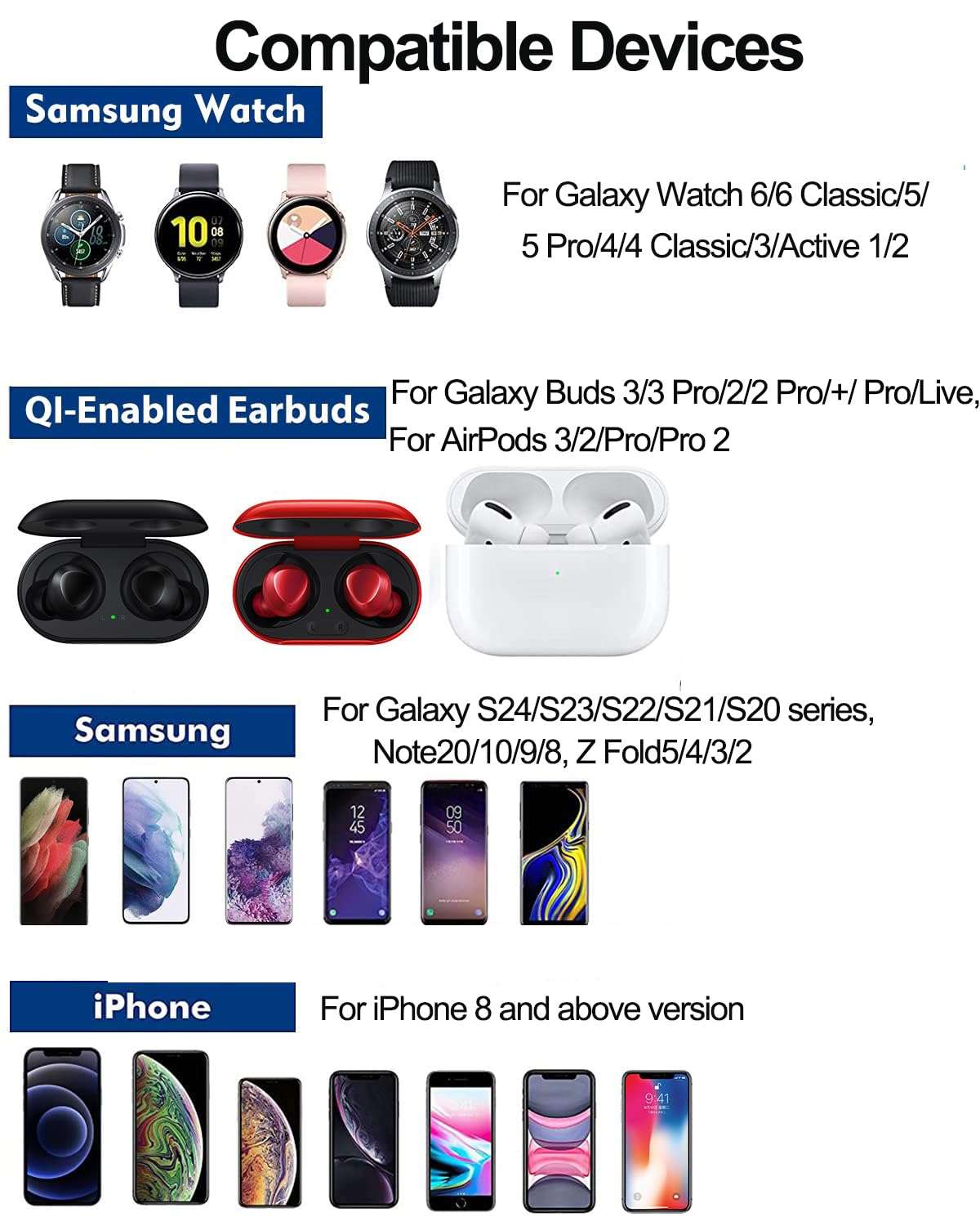 Wireless Charger for Samsung, 3 in 1 Wireless Charging Station for Galaxy S25 Ultra/S24 Ultra/S23/S22/Note 20/Z Flip 6/Fold 6,Qi Charger Stand for Galaxy Watch 6/5, Galaxy Buds 3/3 Pro,Women Men Gift 5