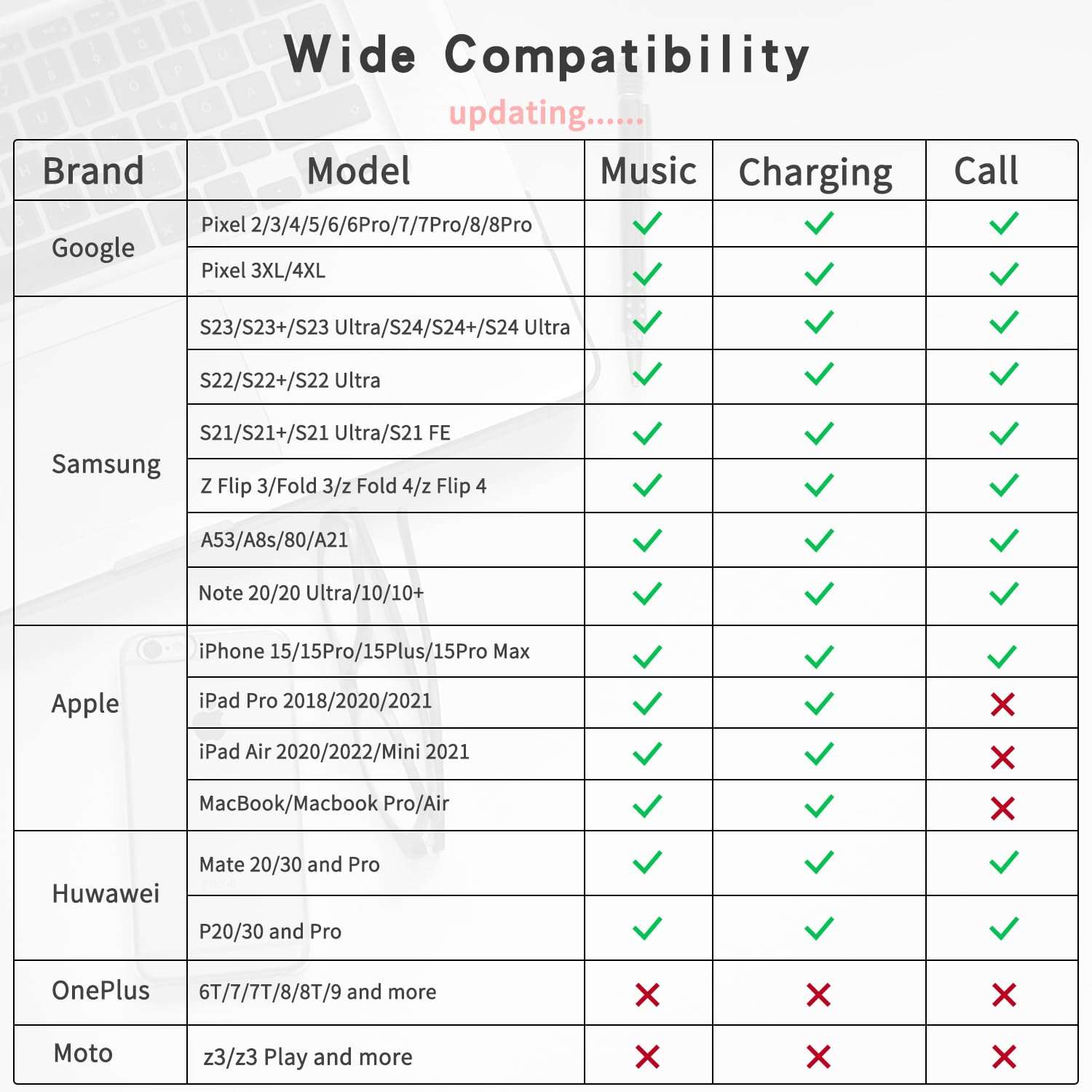 Mxcudu USB C to 3.5mm Headphone and Charger Adapter, 2 in 1 USB C to 3.5mm Aux Audio Jack with PD 60W Fast Charging Dongle Compatible with iPhone 15/15 Pro Max, Galaxy S24/S23/S22, Google Pixel 8/7/6 4