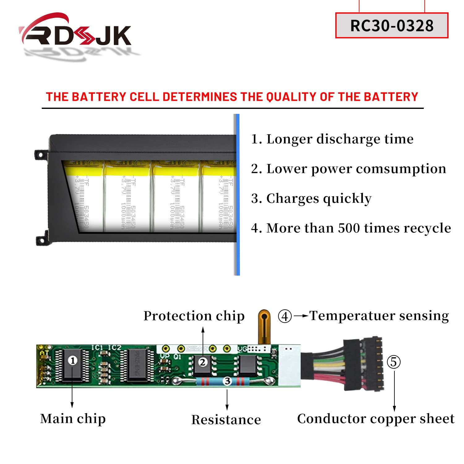 RC30-0328 Laptop Battery for Razer Blade 15 Base 2020 2021 RZ09-0328 RZ09-0328X RZ09-03286 RZ09-03287 RZ09-03289 RZ09-03287E22 RZ09-03287E22-R3U1 RZ09-0369 RZ09-0369X RZ09-0410 RZ09-0410BE22 RZ09-0330 4