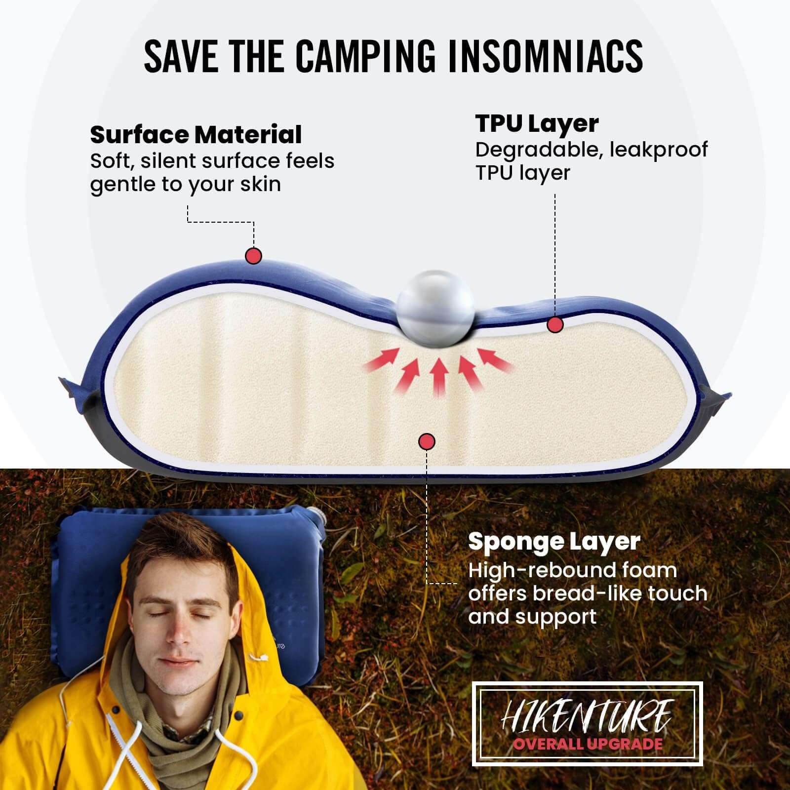 Hikenture Self Inflating Camping Pillow, Foam Travel Pillows for Sleeping, Ergonomic 3D Support Inflatable Pillow, Compressible Blow Up Camp Pillow, Portable Backpacking Pillow, Blue 3