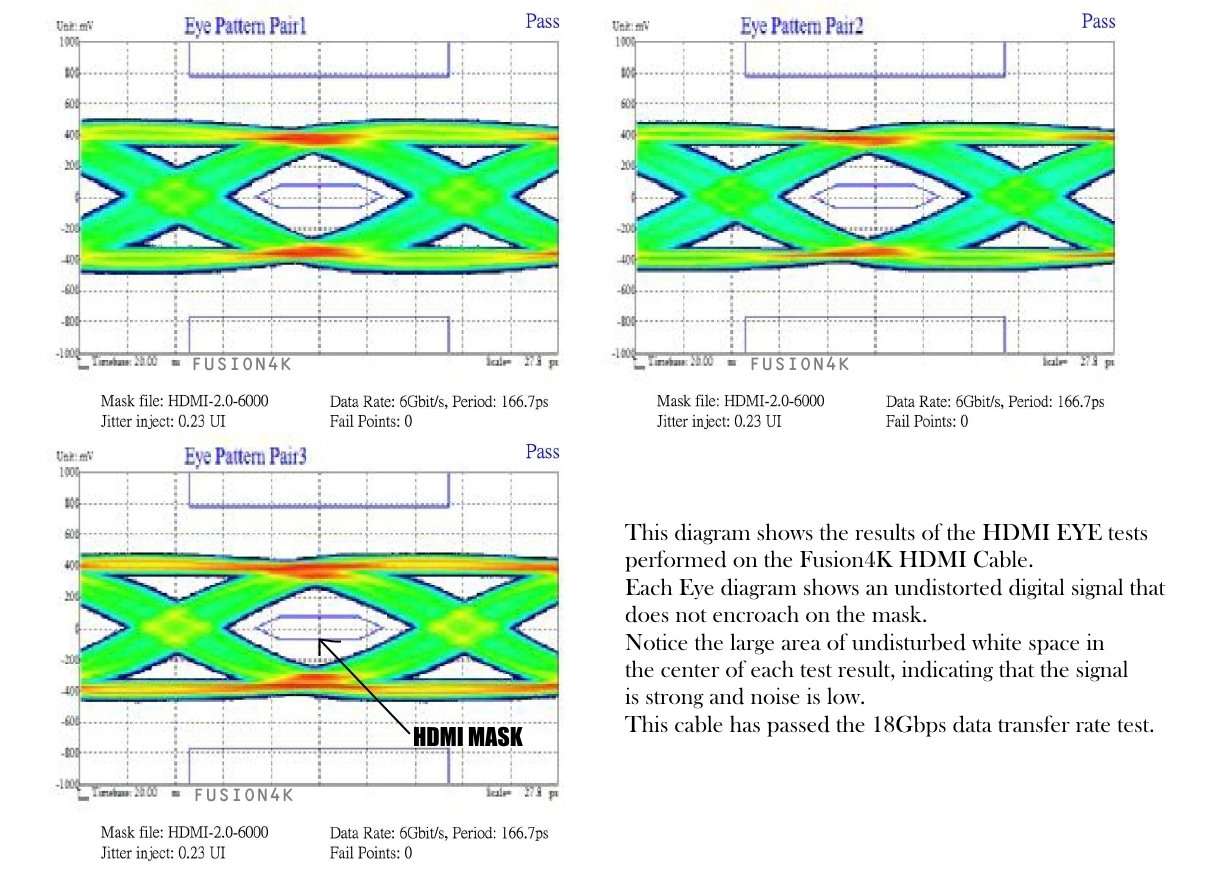 Fusion4k High Speed 4K HDMI Cable (4K @ 60Hz) - Professional Series (6 Feet) 4