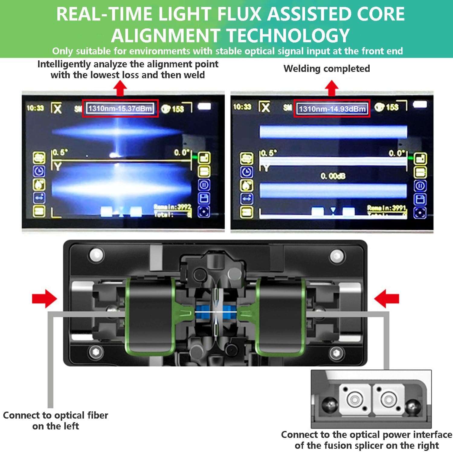 7800mah Fiber Optic Splicer, 6 Motors Fusion Splicer, with 5-Inch LCD Display, 6s Fast Welding, 0.05μm Accuracy, Applicable to Fiber-to-The-Home, Ower Optical Cable, Etc. 6