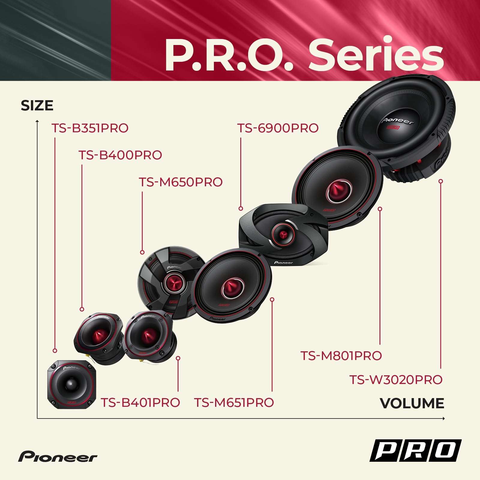 Pioneer P.R.O. Series TS-M651PRO 6.5” Speakers (Pair) – 300W Max, Perfect for high-SPL Builds and pro-Level car Audio 6
