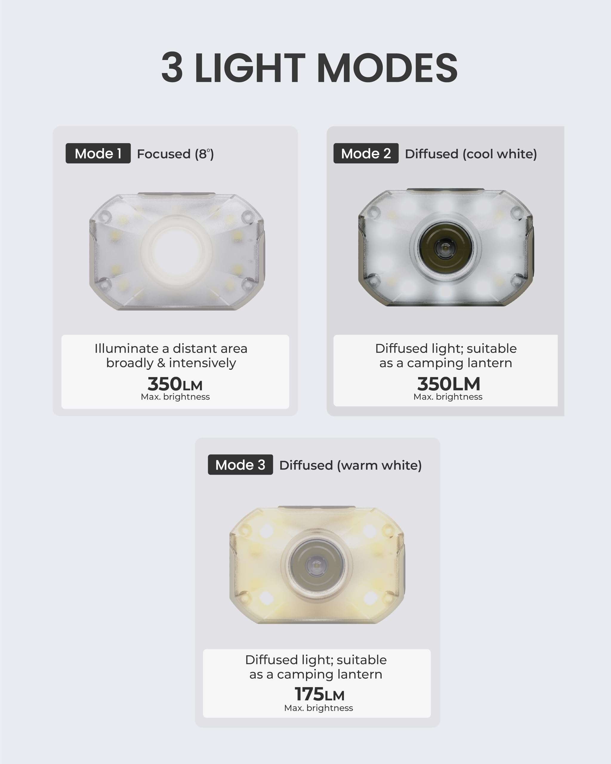 Claymore Heady2 (Tan) - Lightweight LED Rechargeable Headlamp, 3 Light Modes, 350 Lumens, Waterproof. Ideal for Night Work, Fishing, Hiking, Running, Camping. 6