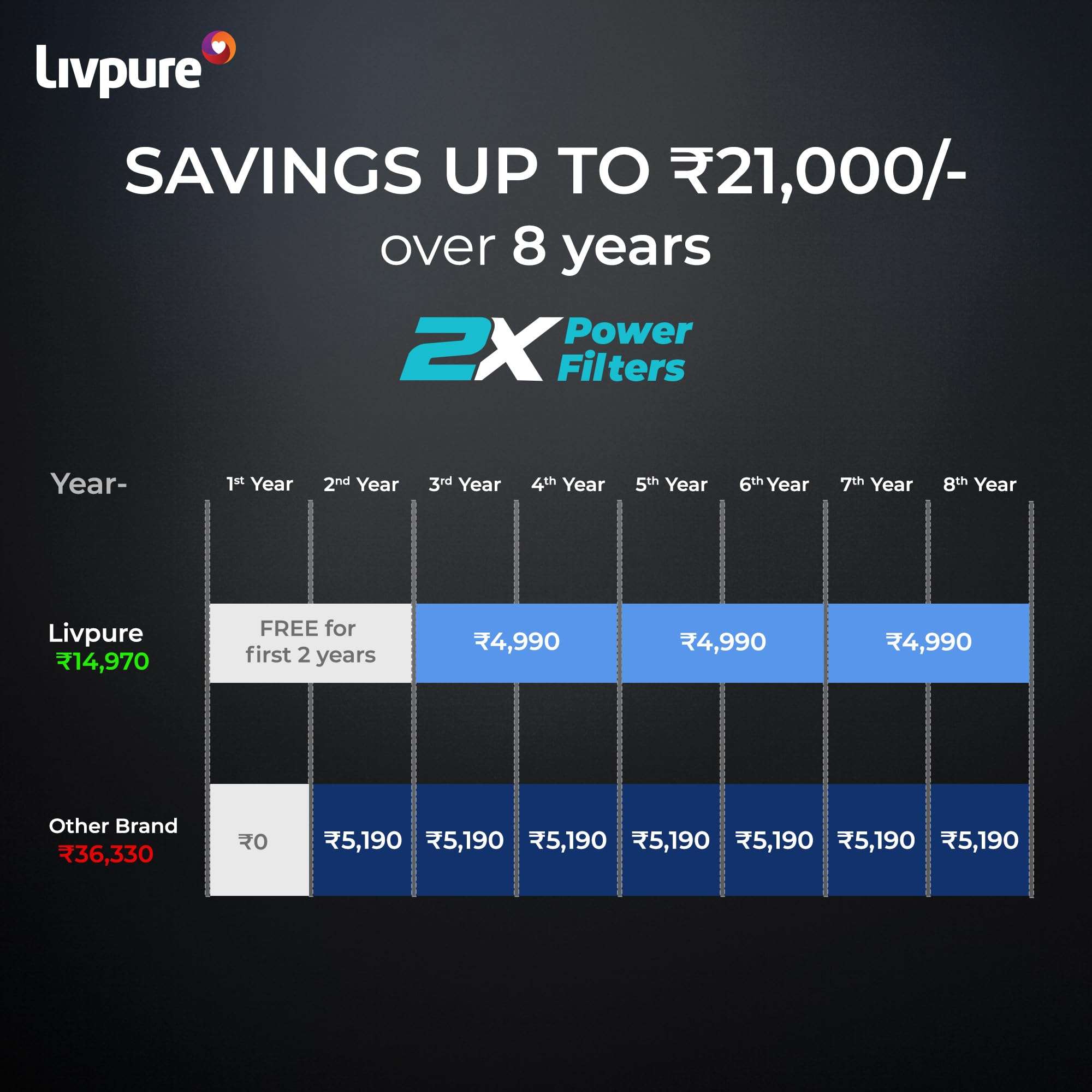 Livpure GLO PRO++ | RO+UV+UF | 2X Power Filter | No Filter Cost for 2 years* | Save Upto 21,000 on Filters | 7 Stage Advanced Purification | Suitable for Borewell, Tanker, Municipal Water | Black 5
