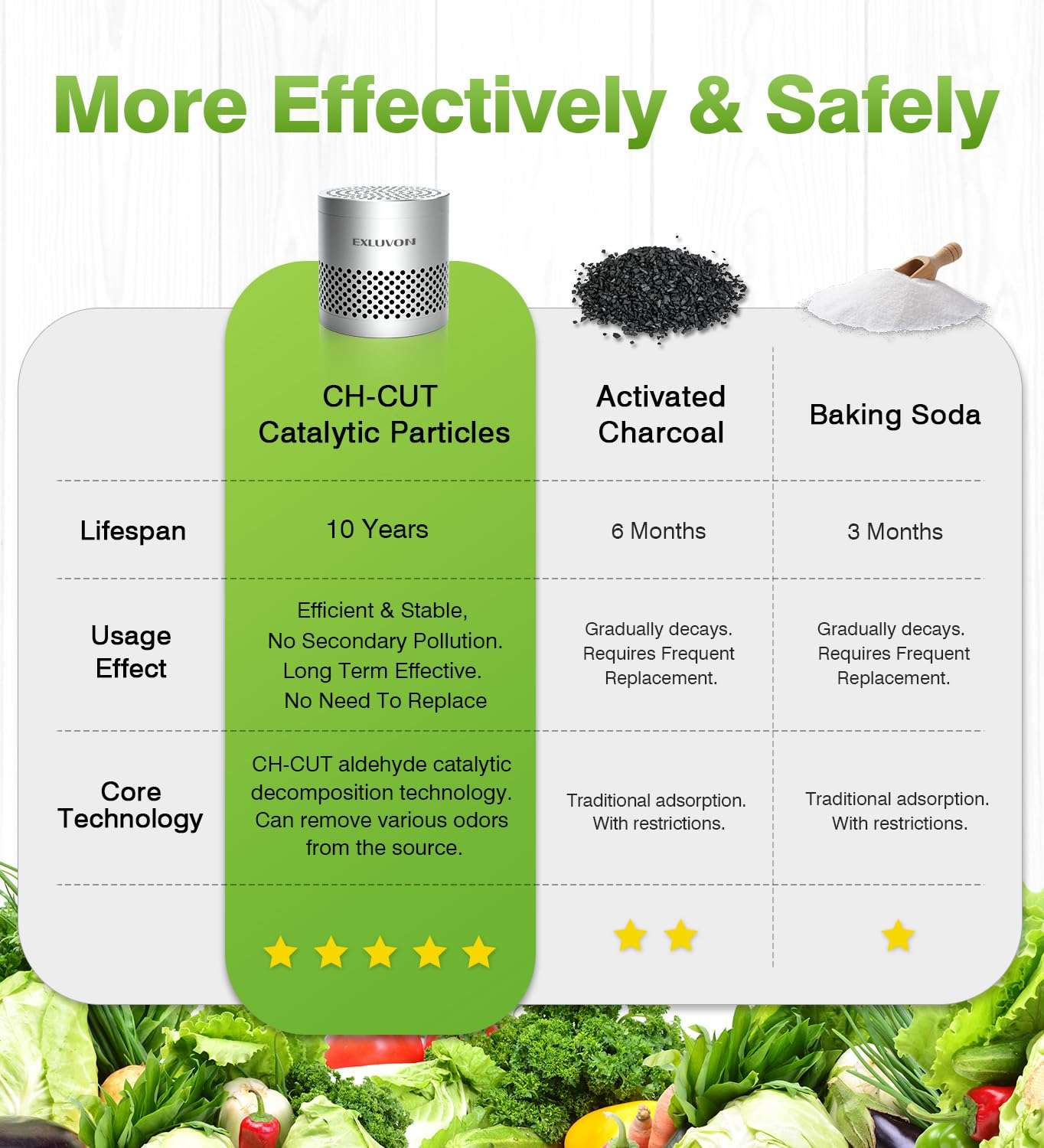 Exluvon Fridge Deodorizer, Lasts for 10 Years Refrigerator Deodorizer Odor Eliminator,Travel Size Air Purifiers, More Effective Than Baking Soda Bamboo Charcoal Air Purifying Bag, Silver 6