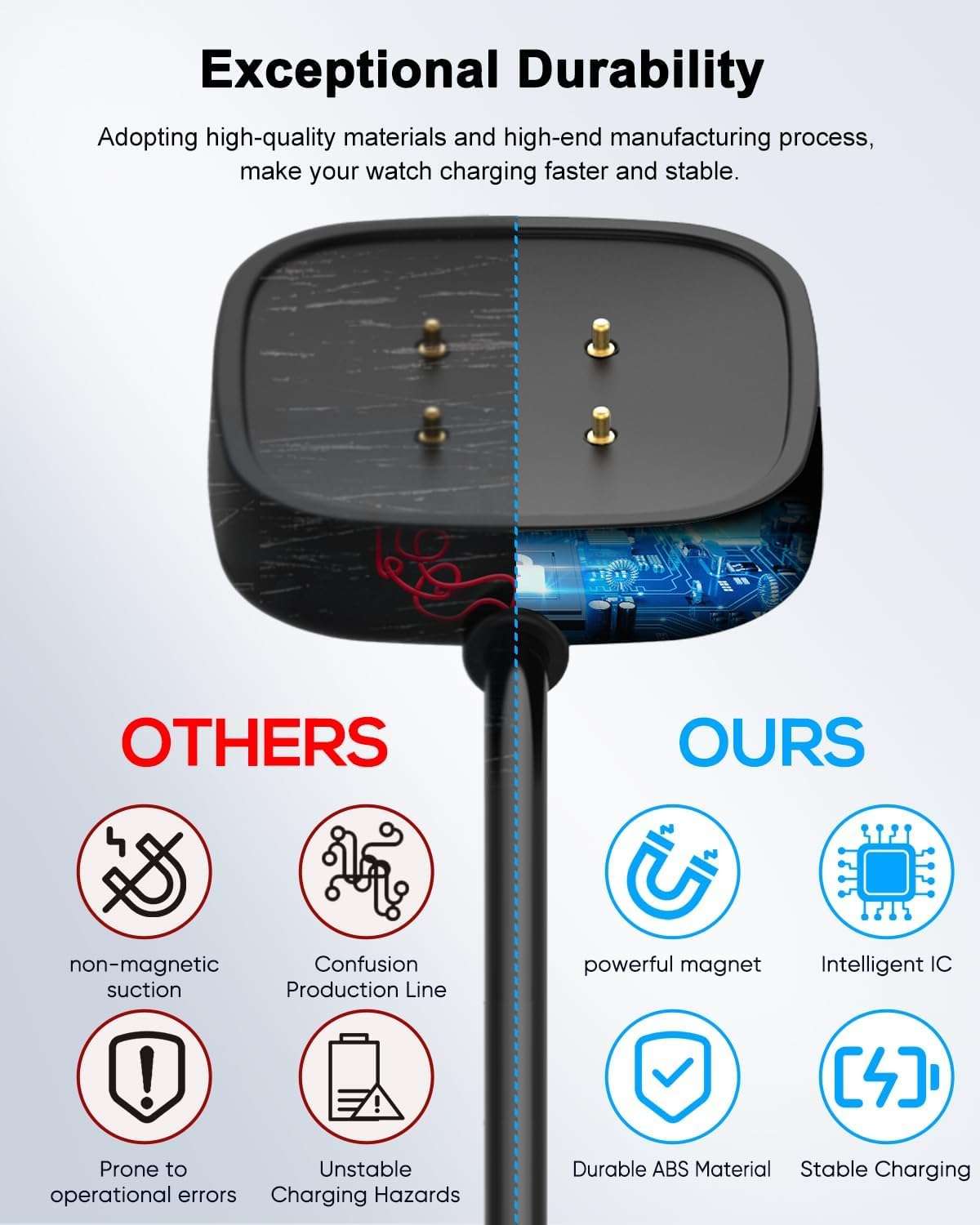 Pixel 3 Power Charger Compatible for Fitbit Sense Charge Cable Cords, Google Pixel Watch 2 & 3 USB Charging Cable Cord Watch Charger 5V 1A for Fitbit Ace LTE/Versa 4/Versa 3 4