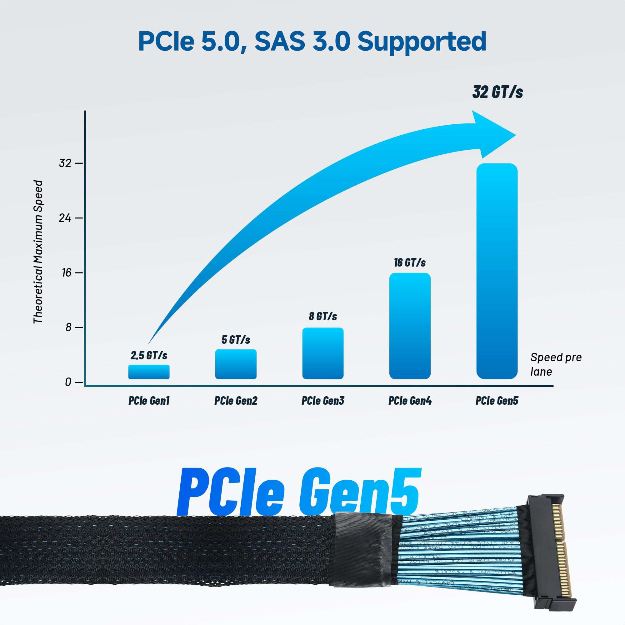 Cable Matters MCIO x20 124-Pin Cable (MCIO Cable) - 2.8 ft / 0.85m, Support PCIe Gen5, SFF-TA-1016 Mini Cooledge IO Cord 4