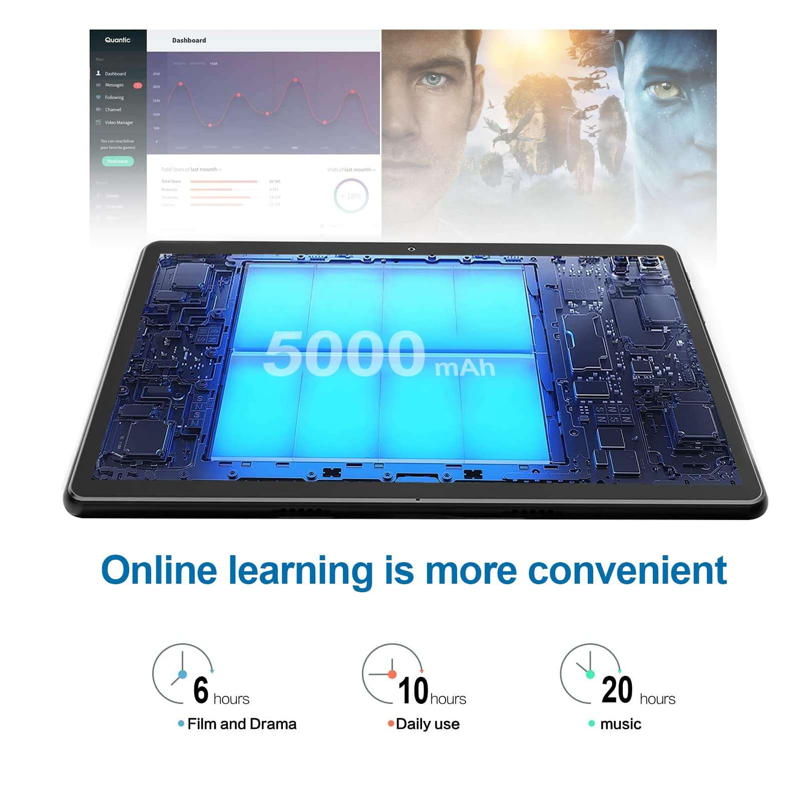 moonka Tablet 10.1 Inch Android 10 32GB Quad Core HD Touchscreen Tablets with Dual Camera, 5000mAh Battery, Wi-Fi, GPS, Bluetooth, TF Card, USB Type C Port,Tablet PC 5