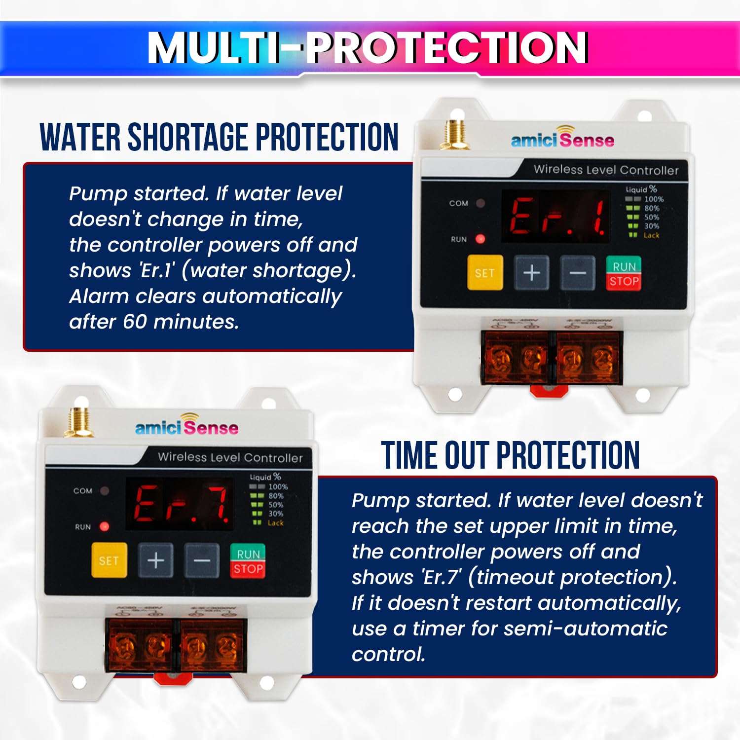 amiciSense Automatic Wireless Water Level Controller Switch | Solar Powered Transmitter with Battery | Water Level Display | 230V AC | 3kW Motor Load | Timeout & Water Shortage Protection 4